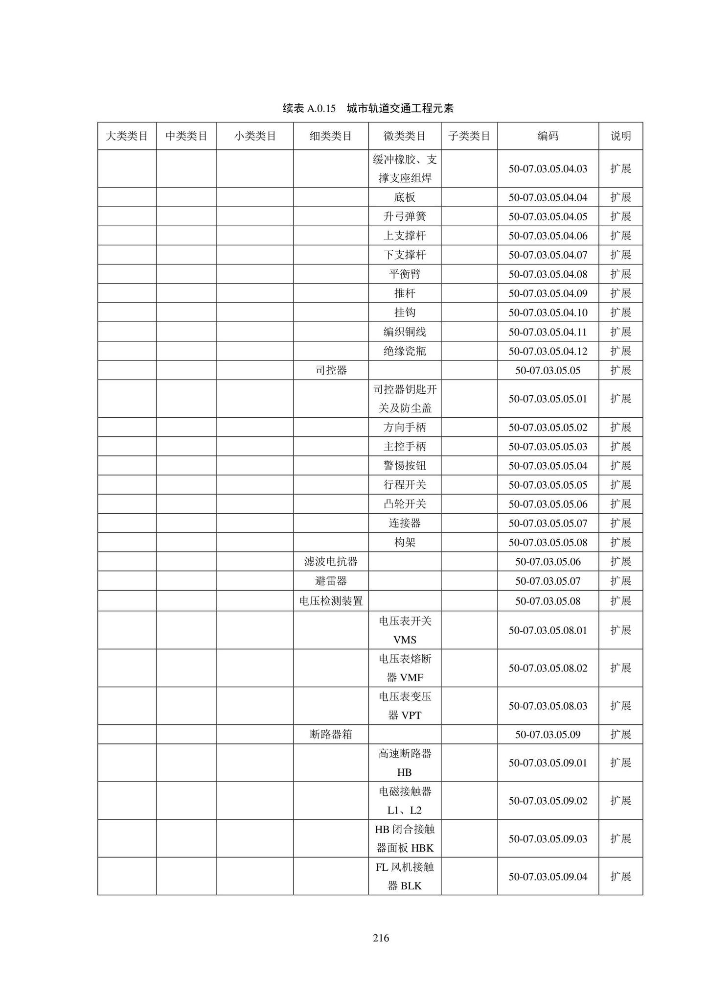 SJG102-2021--城市轨道交通工程信息模型分类和编码标准