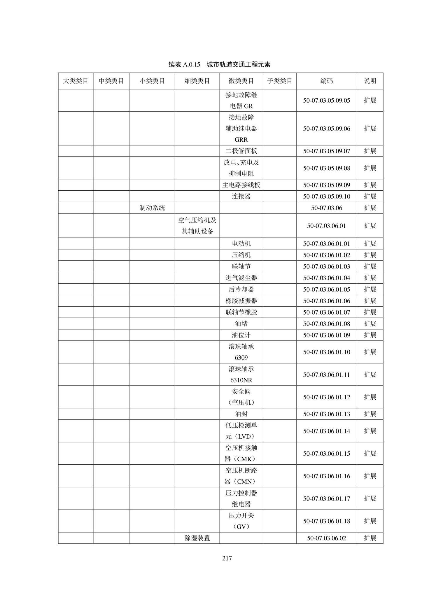 SJG102-2021--城市轨道交通工程信息模型分类和编码标准