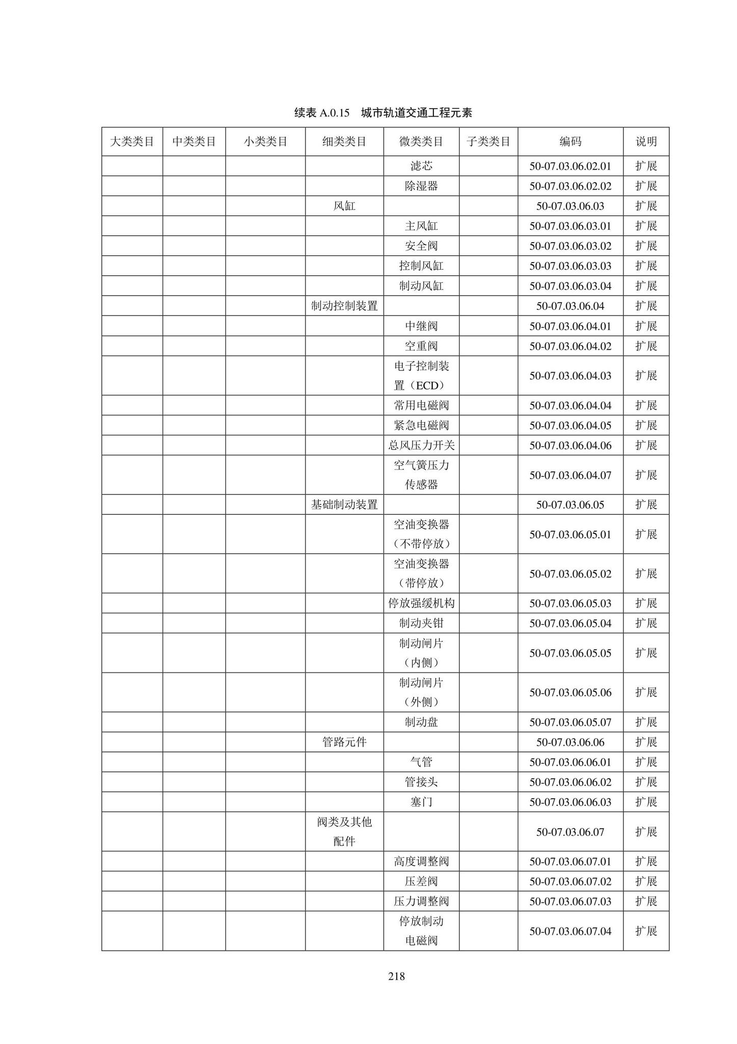 SJG102-2021--城市轨道交通工程信息模型分类和编码标准