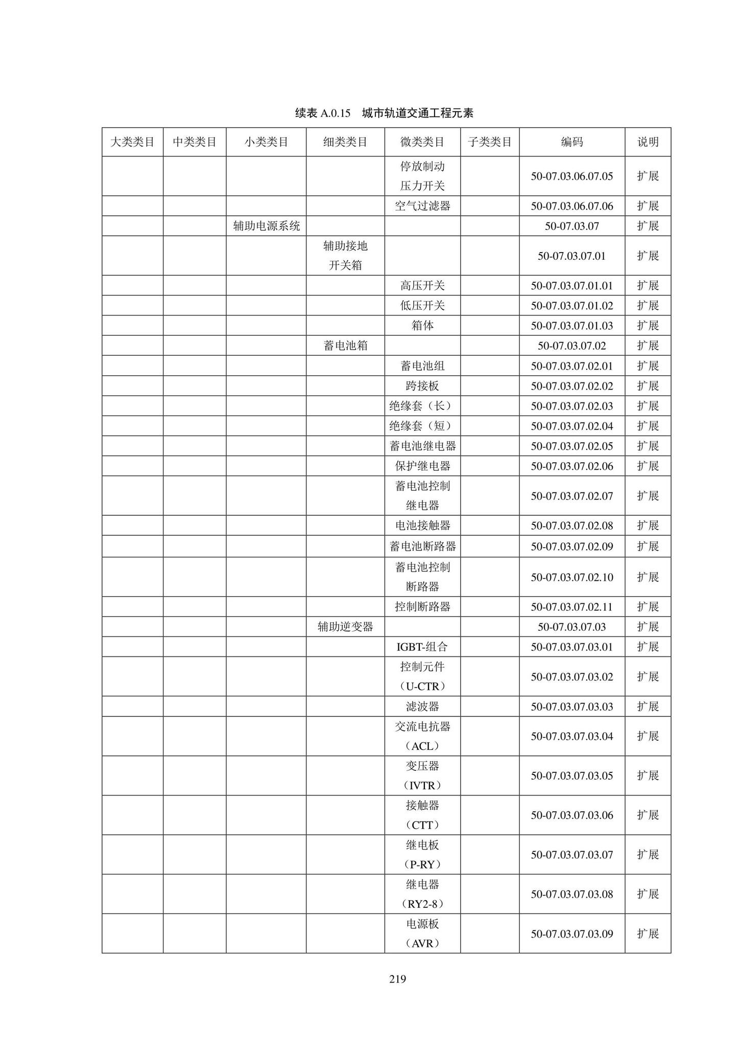 SJG102-2021--城市轨道交通工程信息模型分类和编码标准