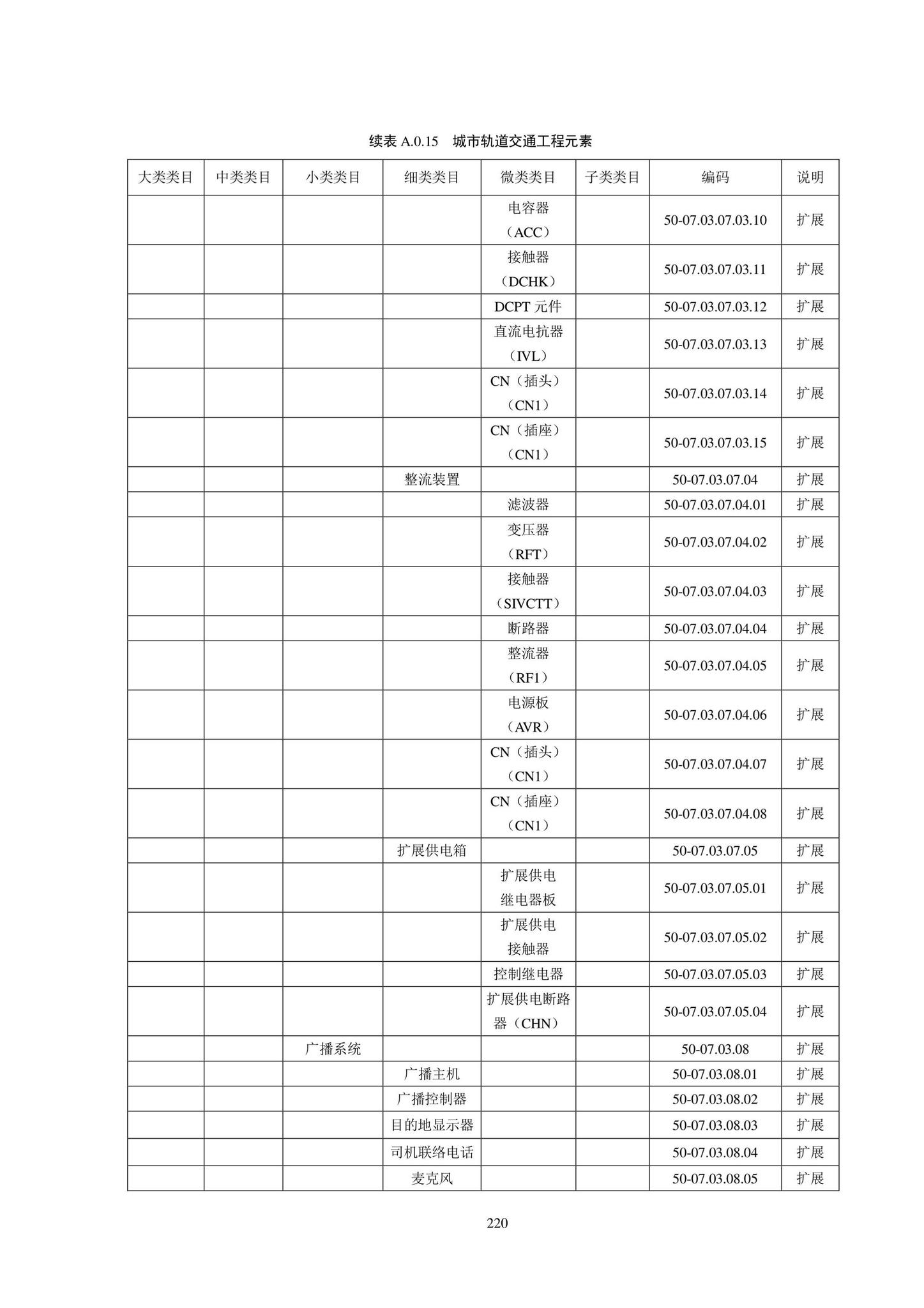 SJG102-2021--城市轨道交通工程信息模型分类和编码标准