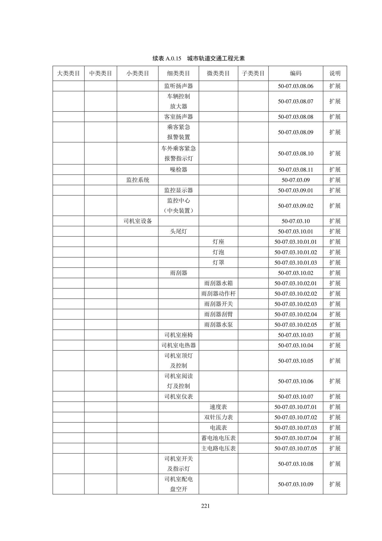 SJG102-2021--城市轨道交通工程信息模型分类和编码标准