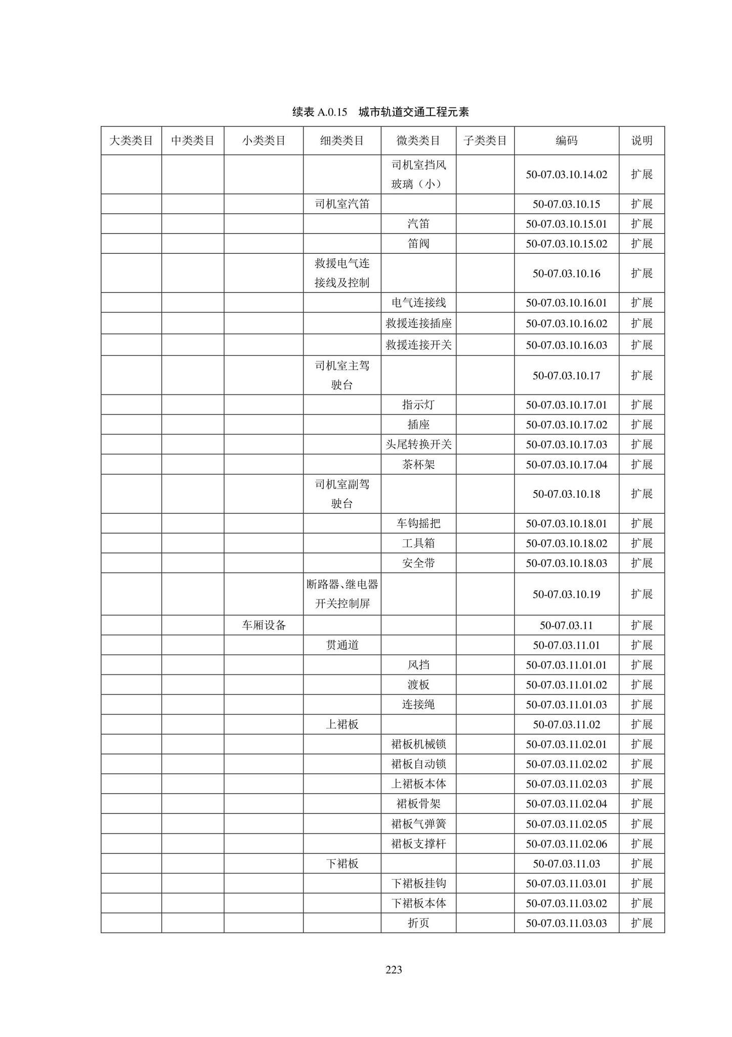 SJG102-2021--城市轨道交通工程信息模型分类和编码标准