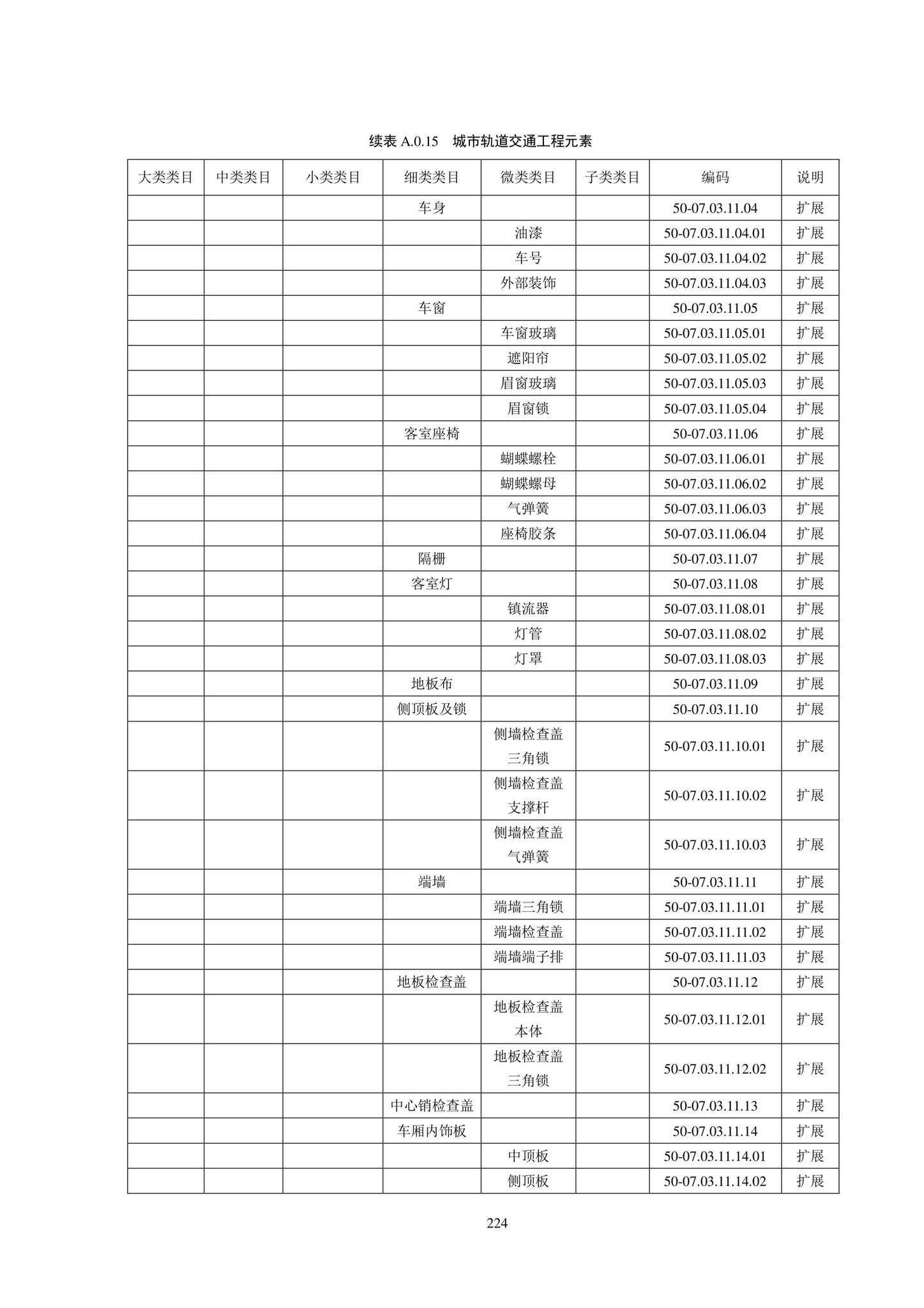 SJG102-2021--城市轨道交通工程信息模型分类和编码标准