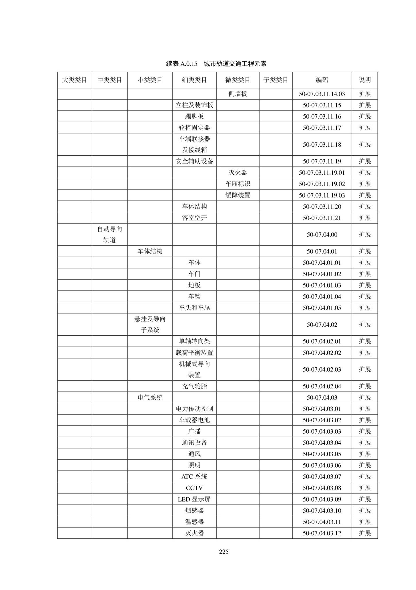 SJG102-2021--城市轨道交通工程信息模型分类和编码标准