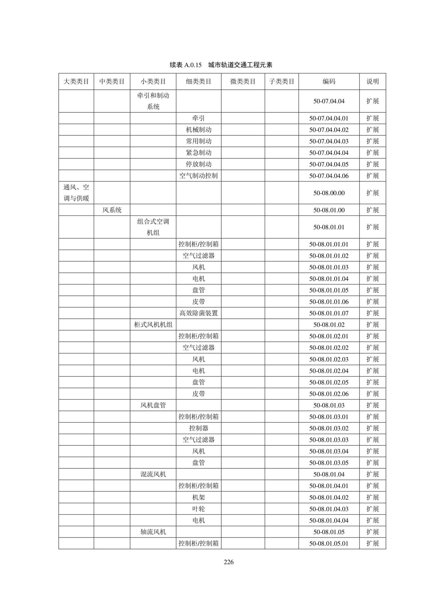 SJG102-2021--城市轨道交通工程信息模型分类和编码标准