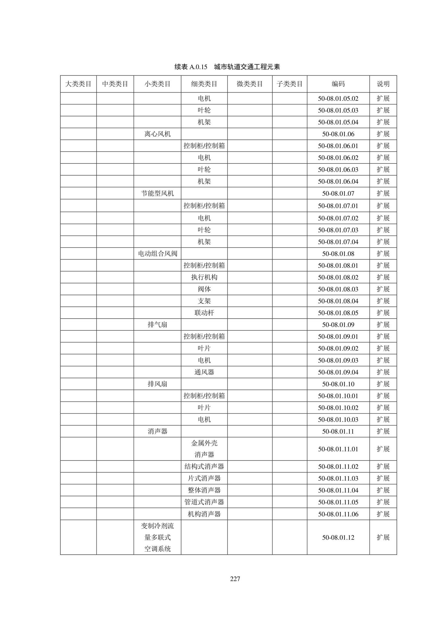 SJG102-2021--城市轨道交通工程信息模型分类和编码标准