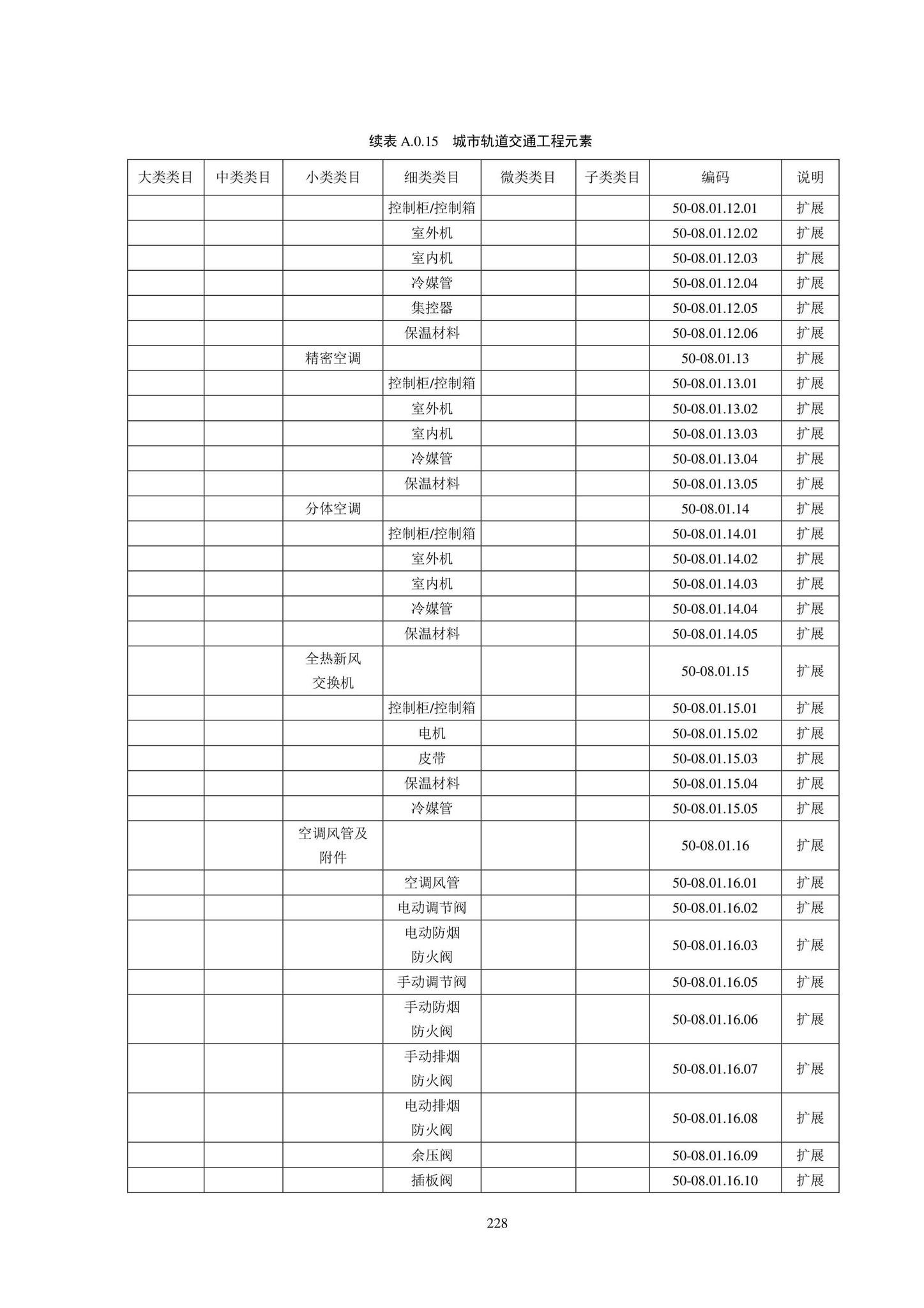 SJG102-2021--城市轨道交通工程信息模型分类和编码标准