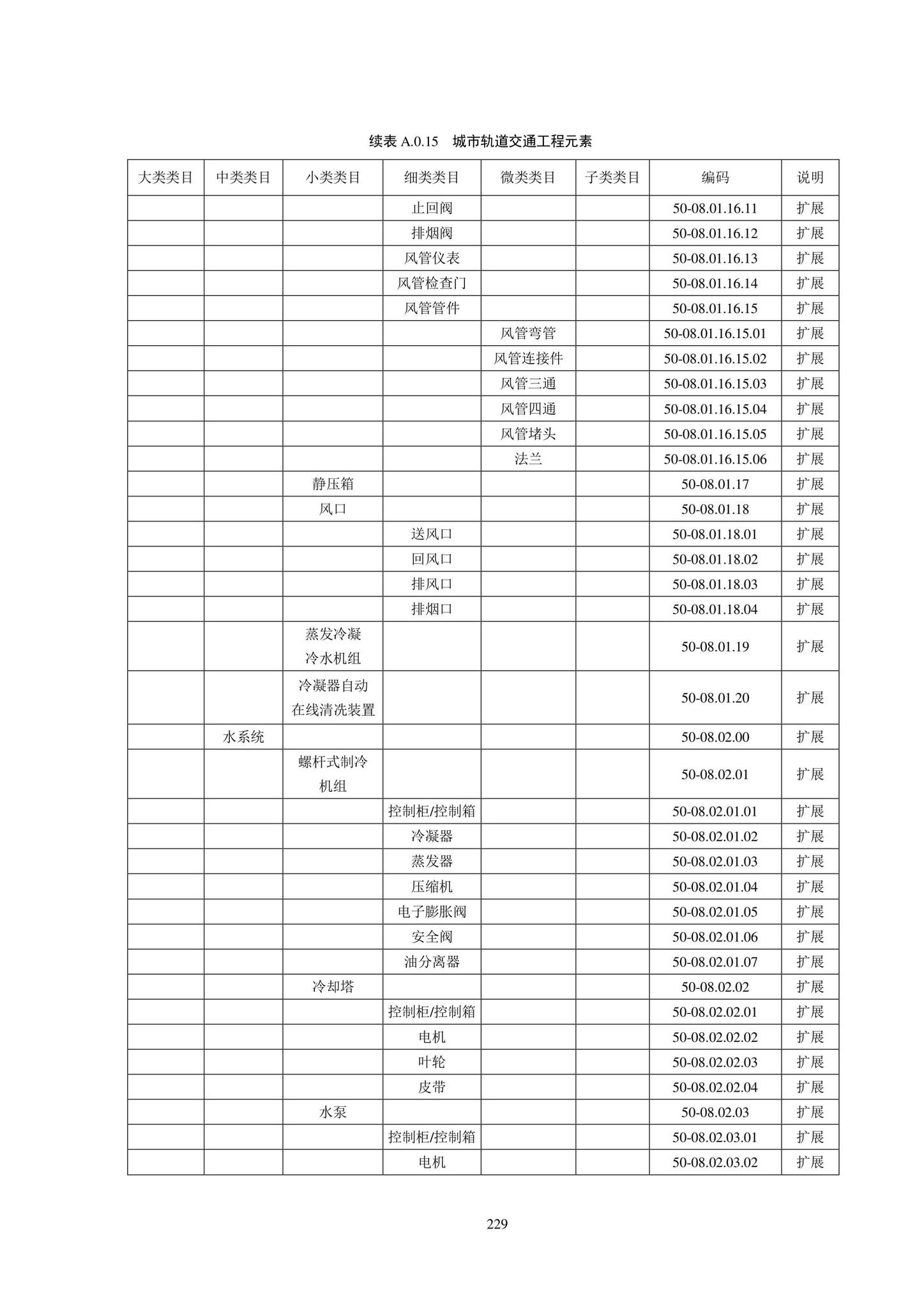 SJG102-2021--城市轨道交通工程信息模型分类和编码标准