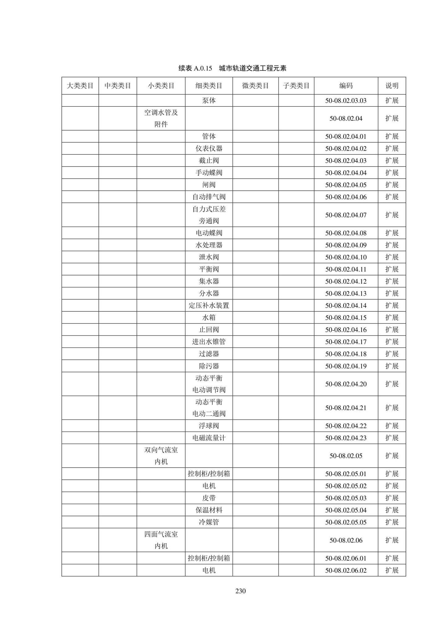 SJG102-2021--城市轨道交通工程信息模型分类和编码标准