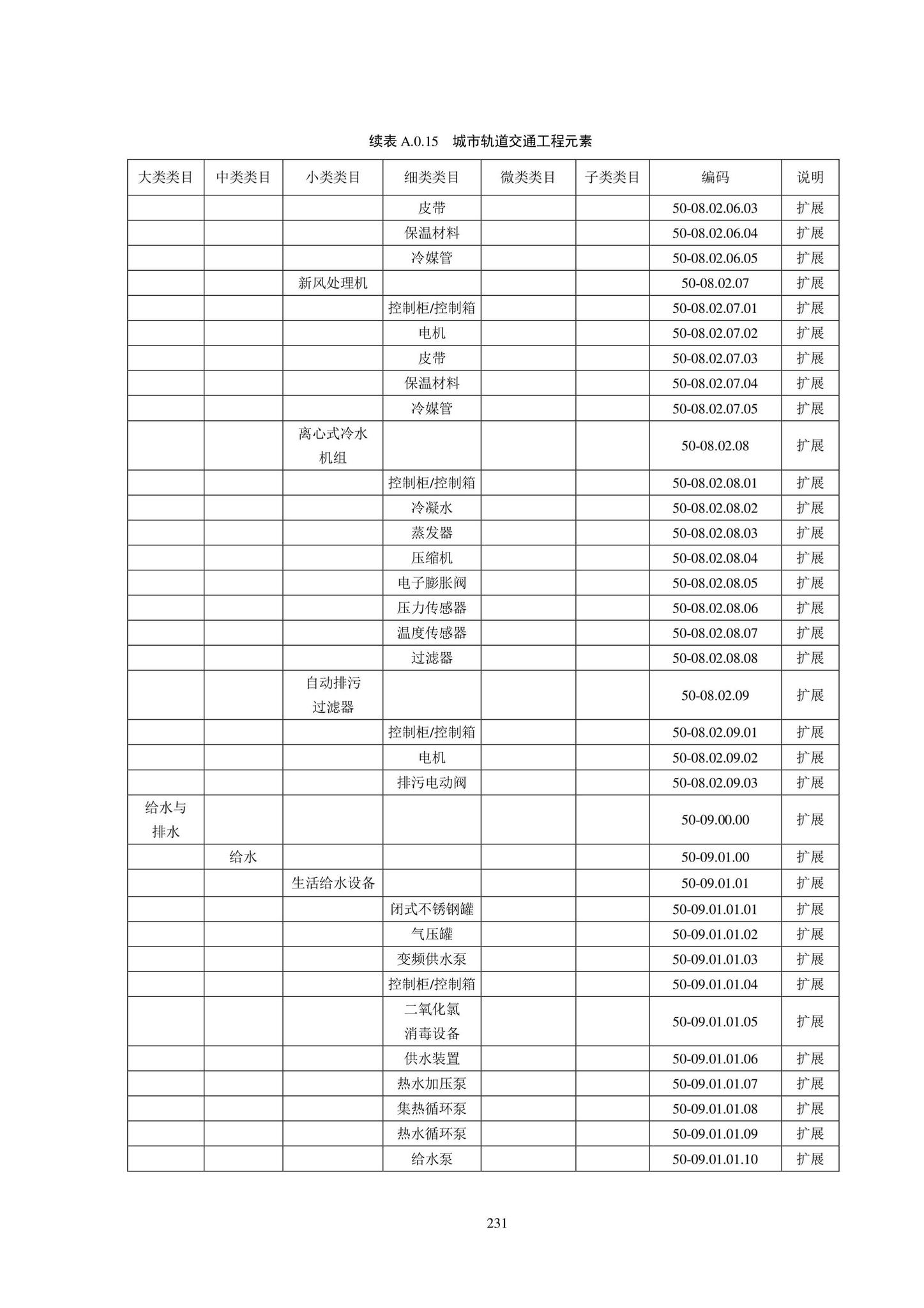 SJG102-2021--城市轨道交通工程信息模型分类和编码标准