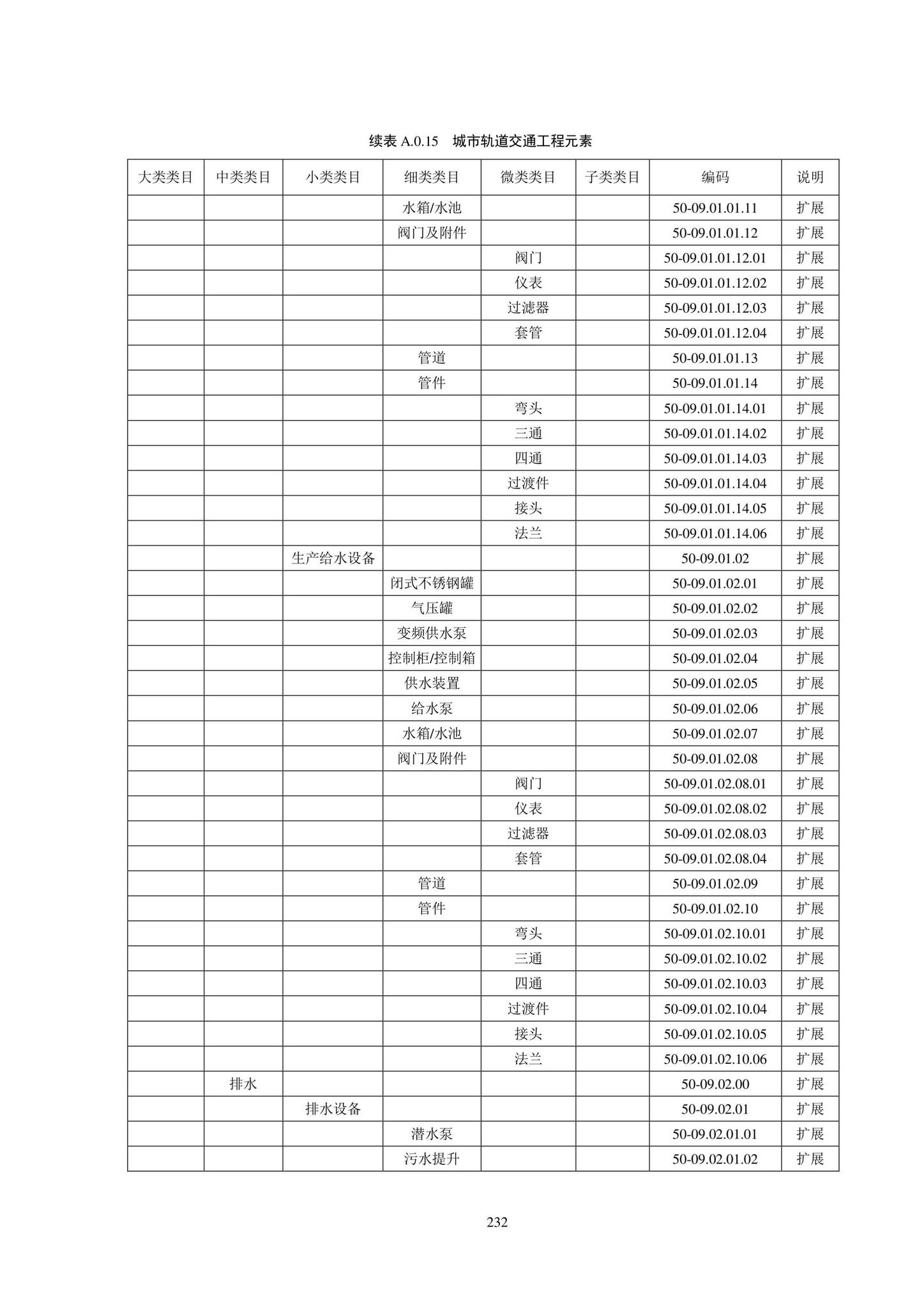 SJG102-2021--城市轨道交通工程信息模型分类和编码标准