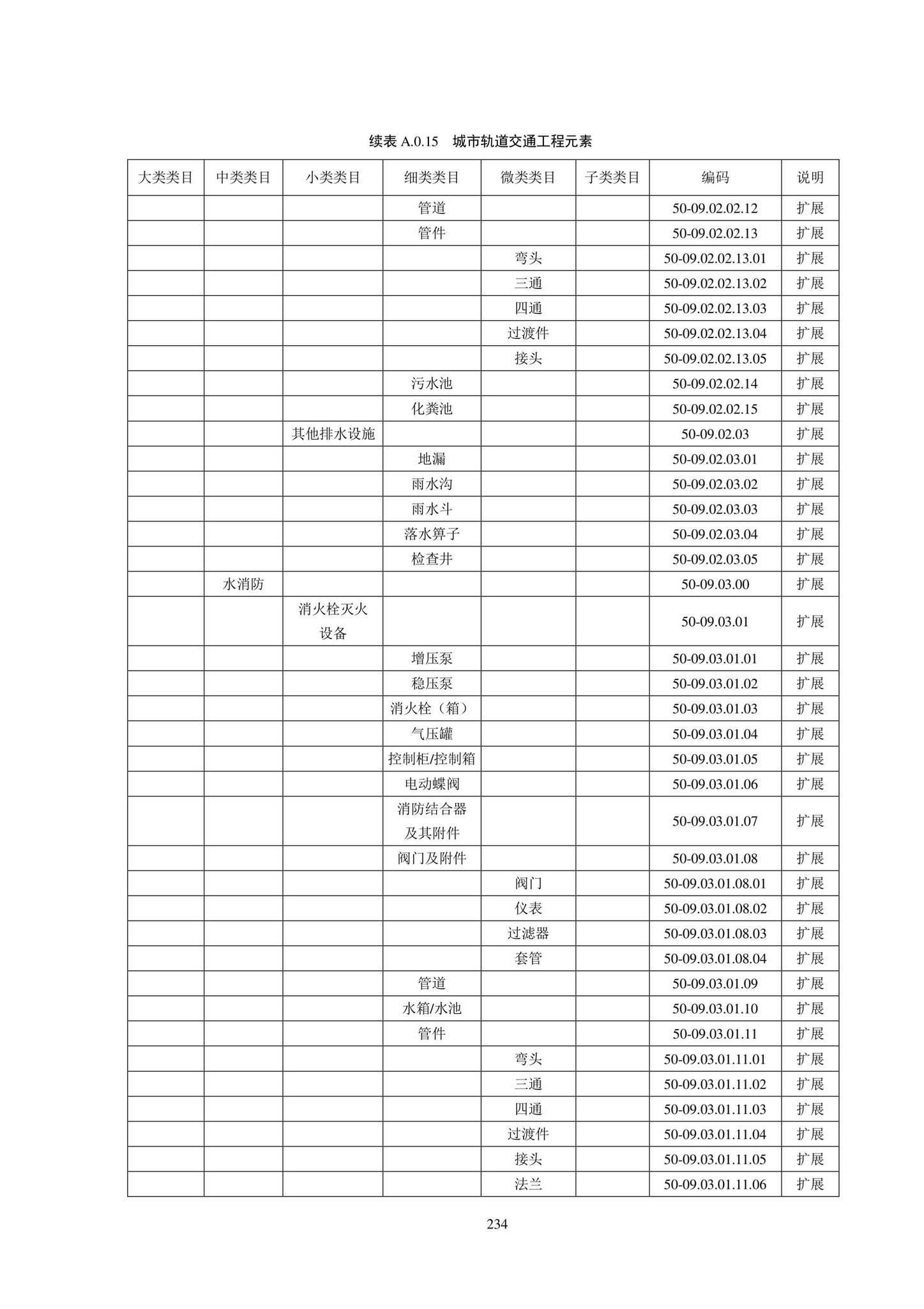 SJG102-2021--城市轨道交通工程信息模型分类和编码标准