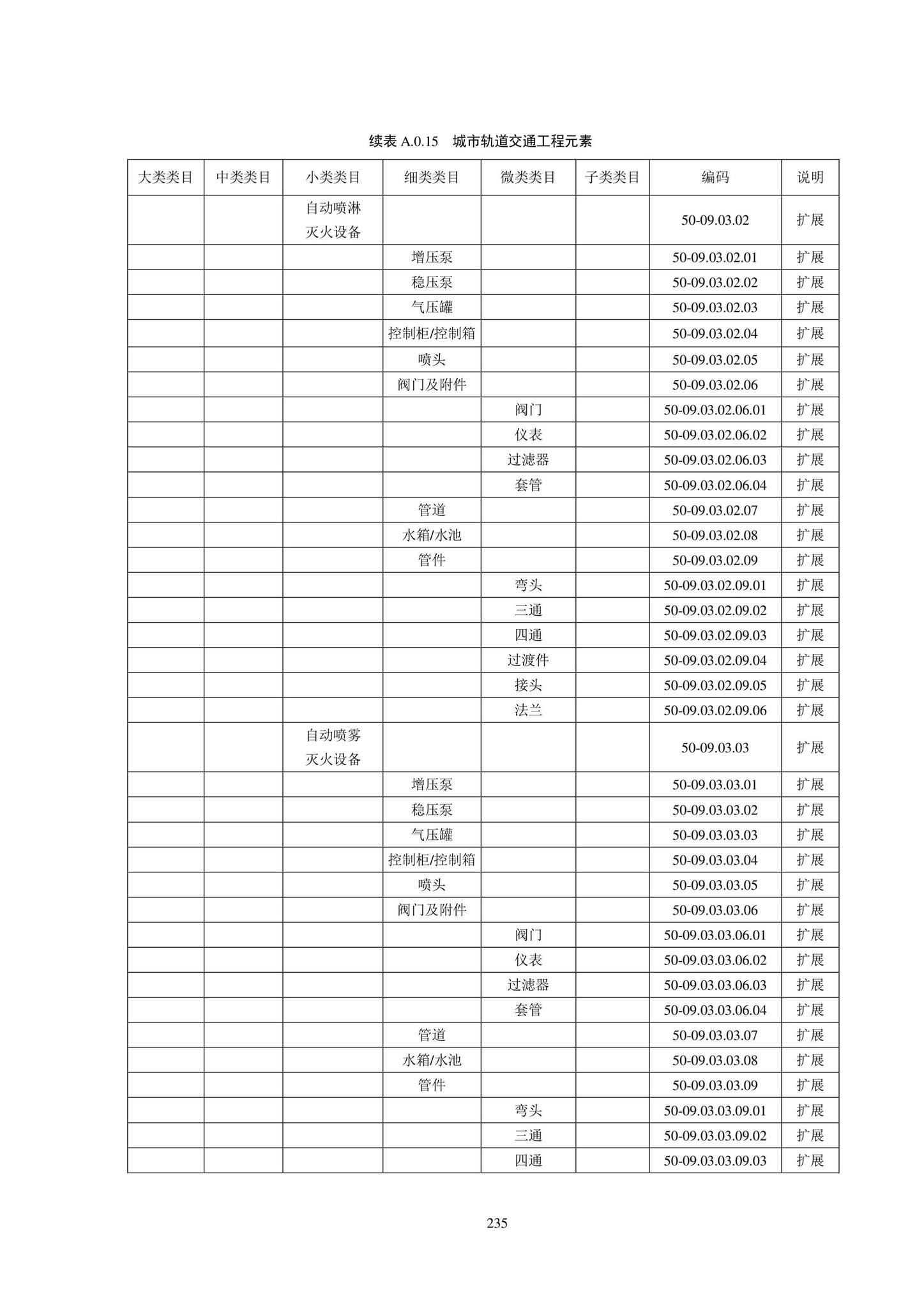 SJG102-2021--城市轨道交通工程信息模型分类和编码标准