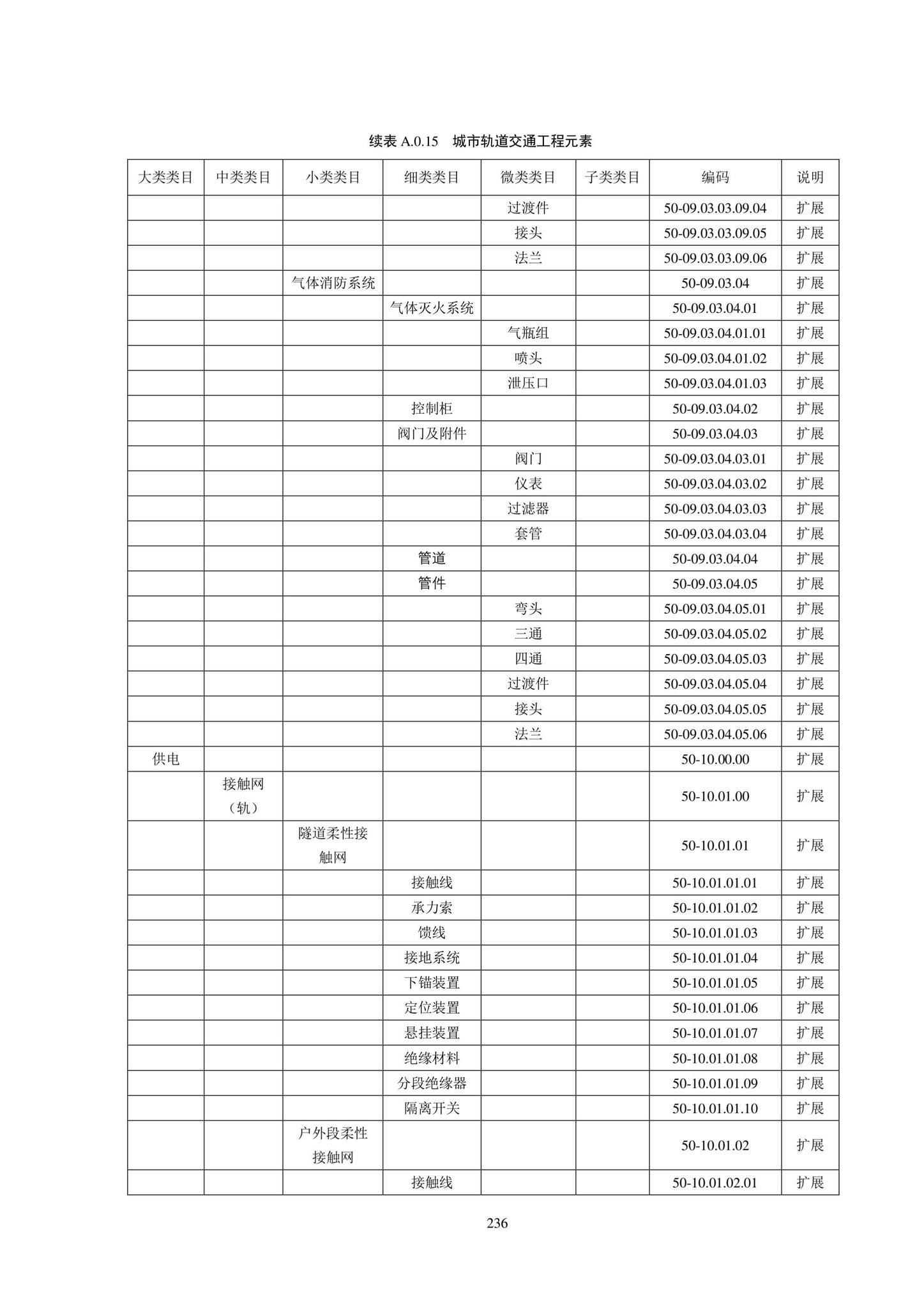 SJG102-2021--城市轨道交通工程信息模型分类和编码标准