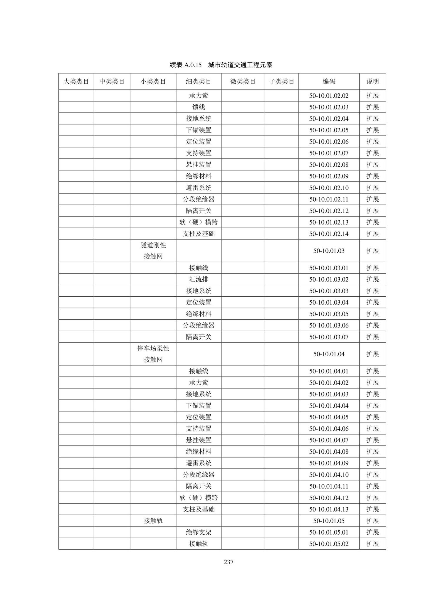 SJG102-2021--城市轨道交通工程信息模型分类和编码标准