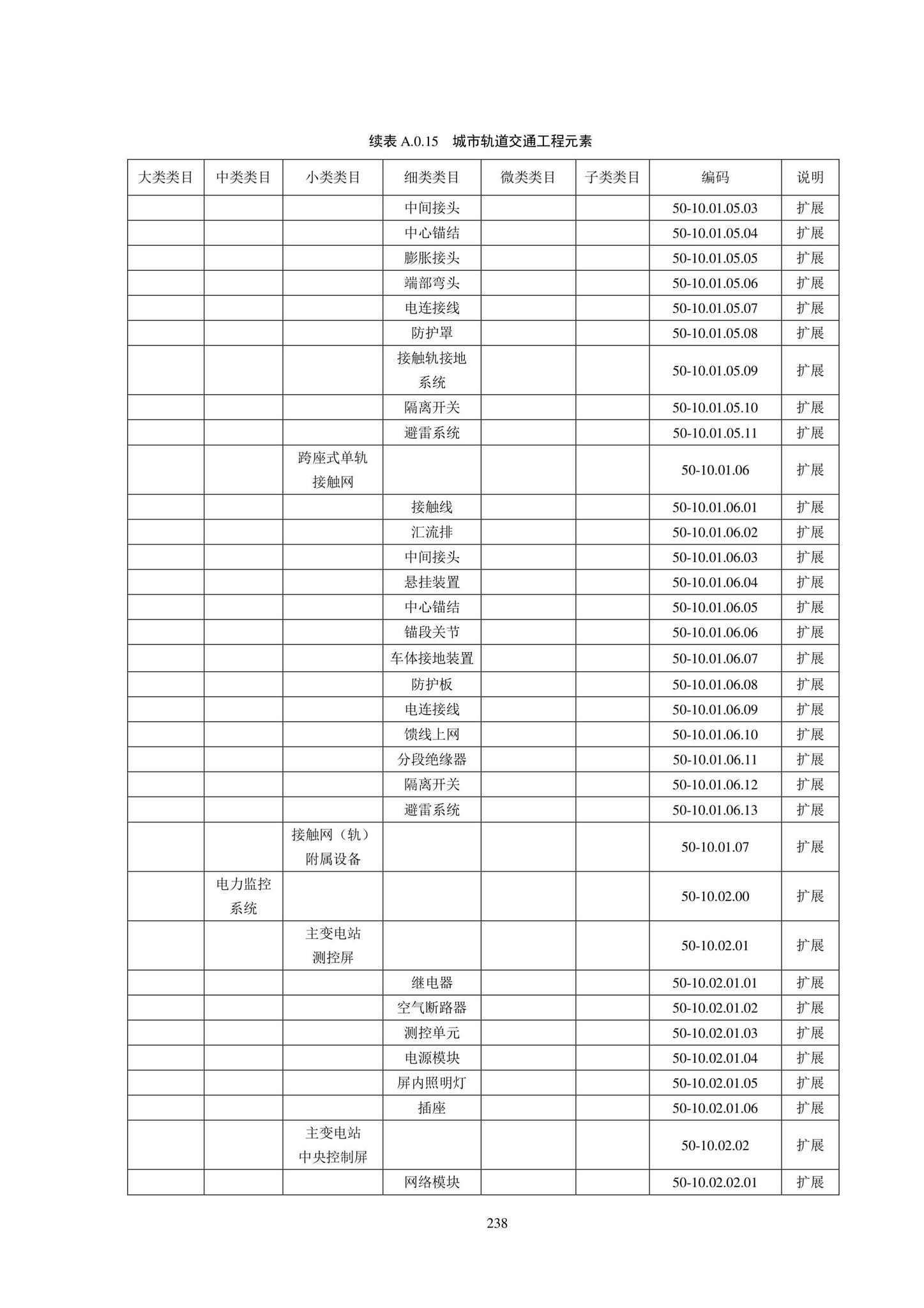 SJG102-2021--城市轨道交通工程信息模型分类和编码标准