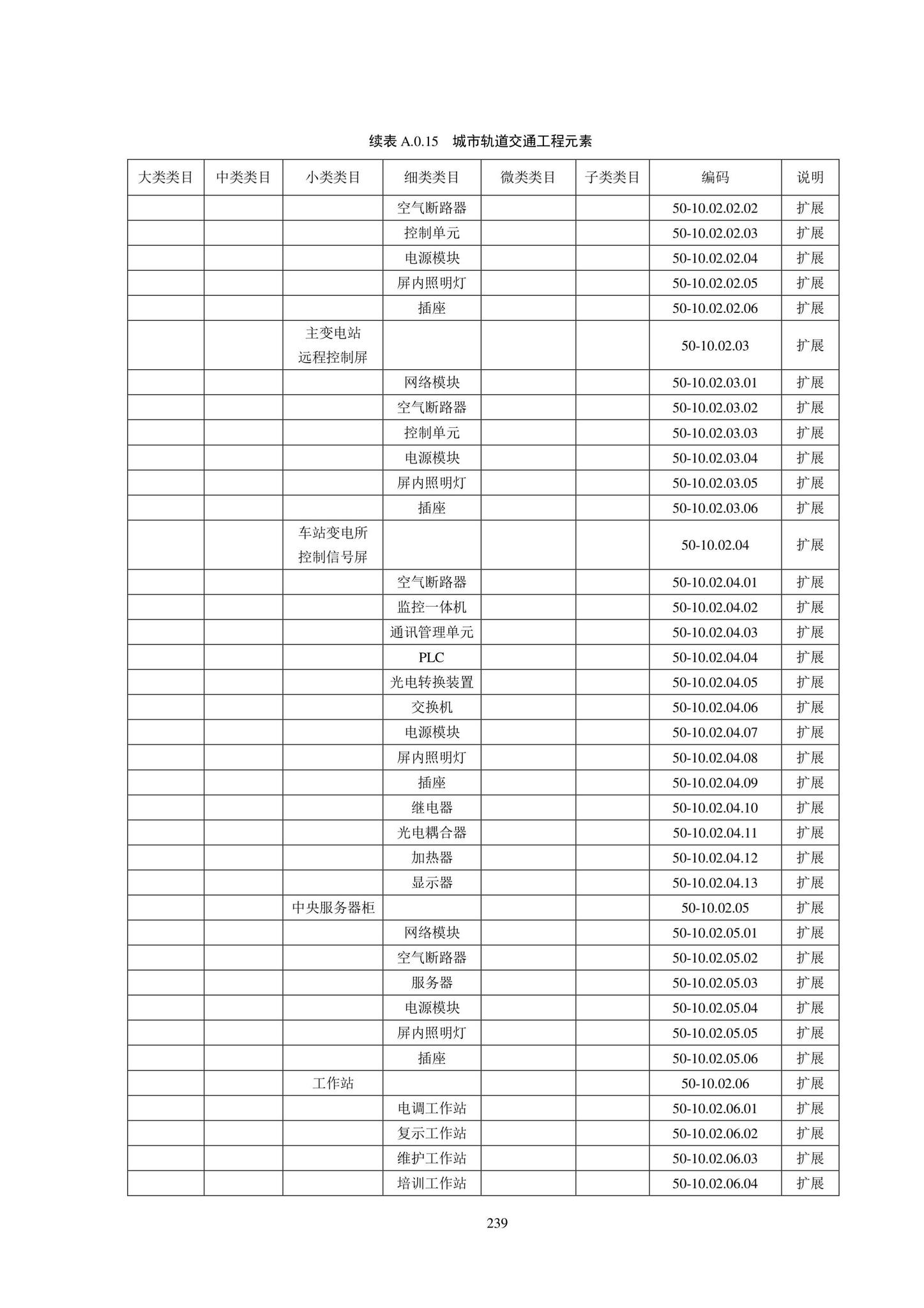 SJG102-2021--城市轨道交通工程信息模型分类和编码标准