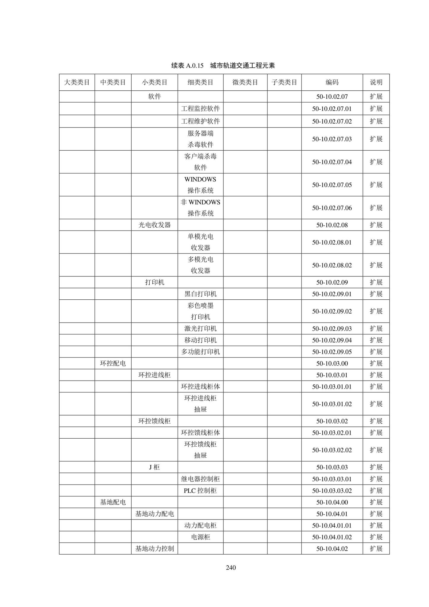 SJG102-2021--城市轨道交通工程信息模型分类和编码标准