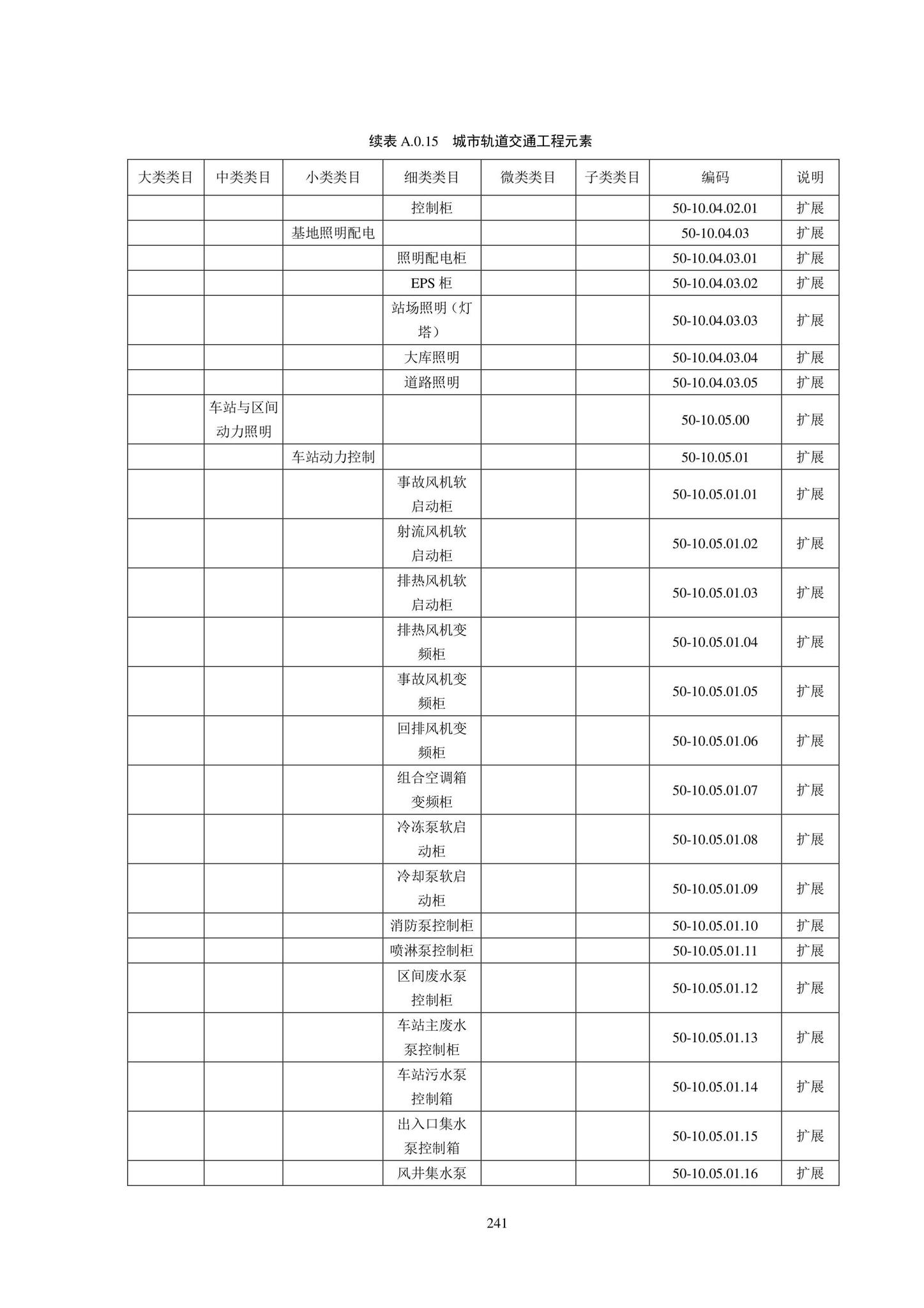 SJG102-2021--城市轨道交通工程信息模型分类和编码标准