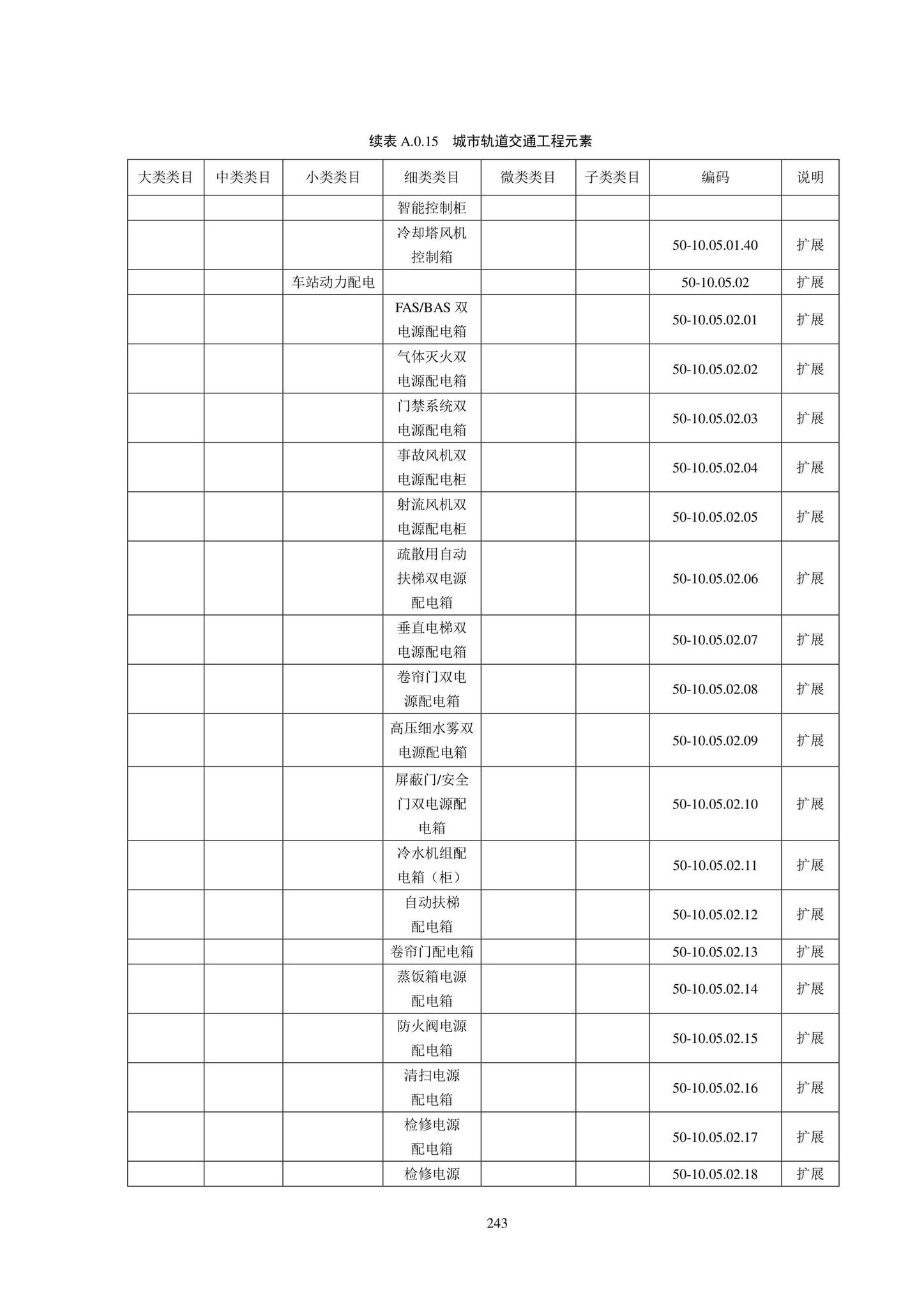 SJG102-2021--城市轨道交通工程信息模型分类和编码标准