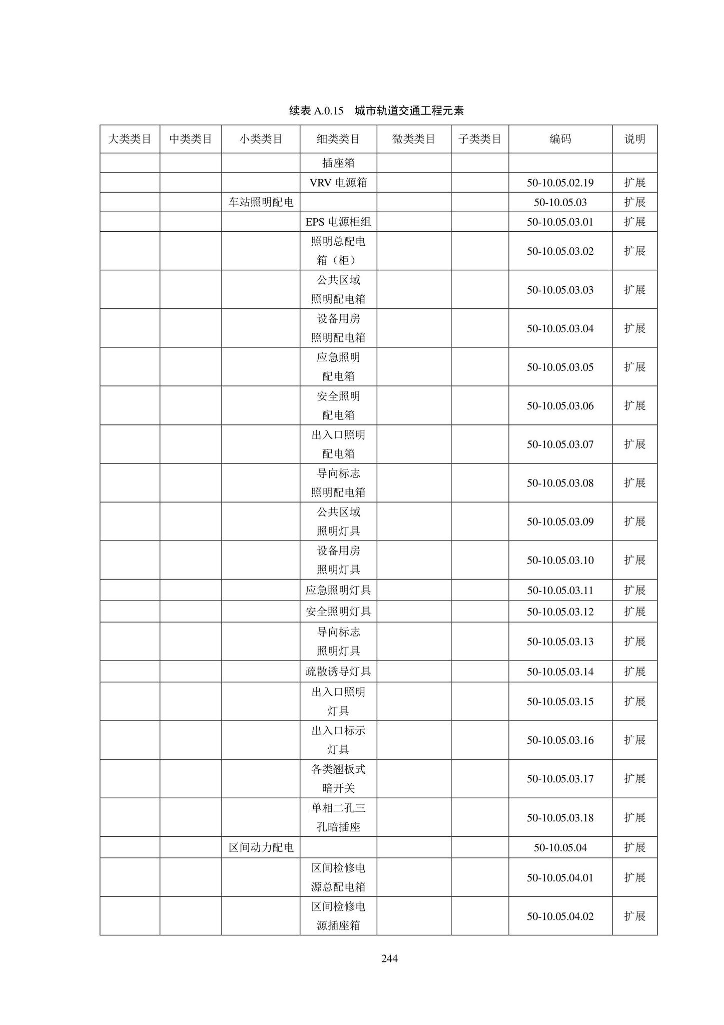 SJG102-2021--城市轨道交通工程信息模型分类和编码标准