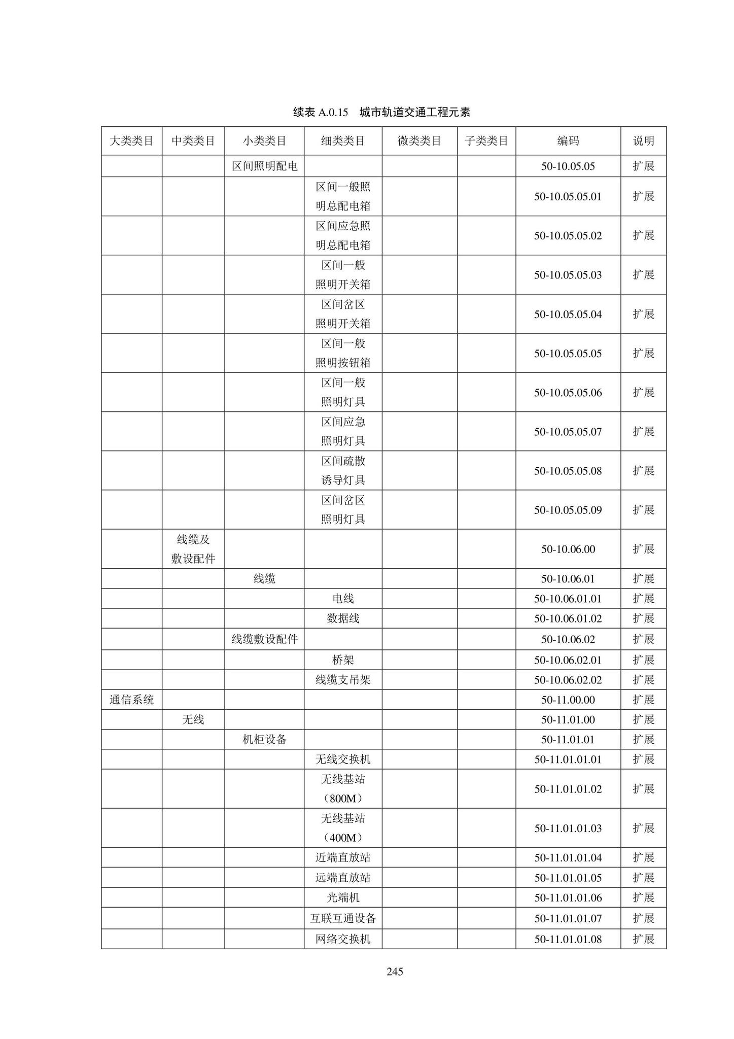 SJG102-2021--城市轨道交通工程信息模型分类和编码标准