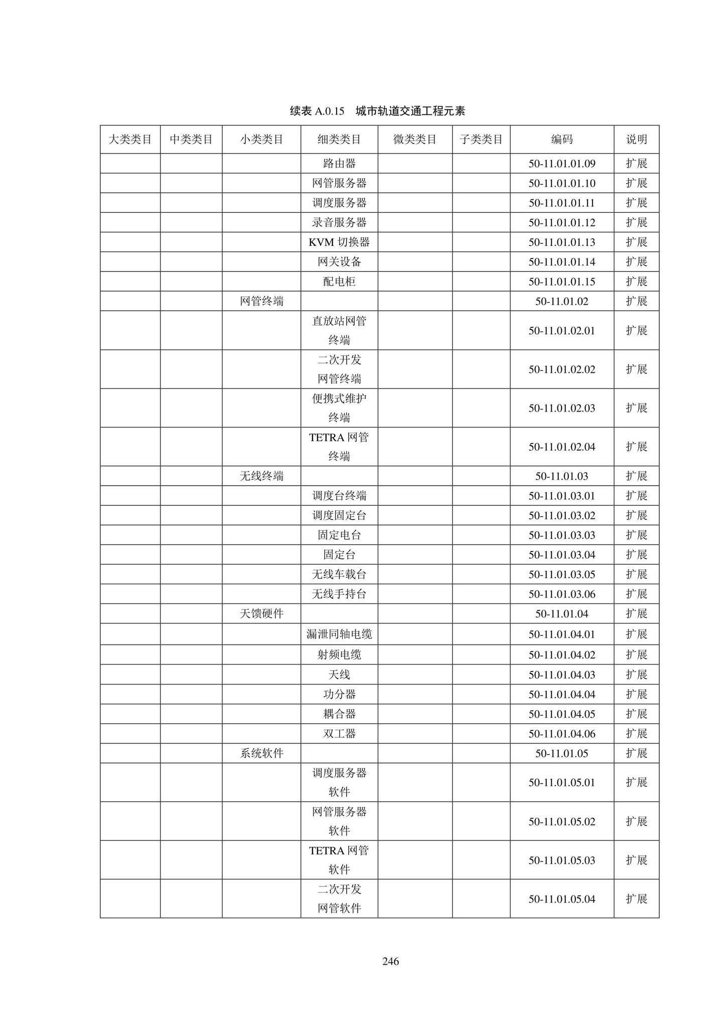 SJG102-2021--城市轨道交通工程信息模型分类和编码标准