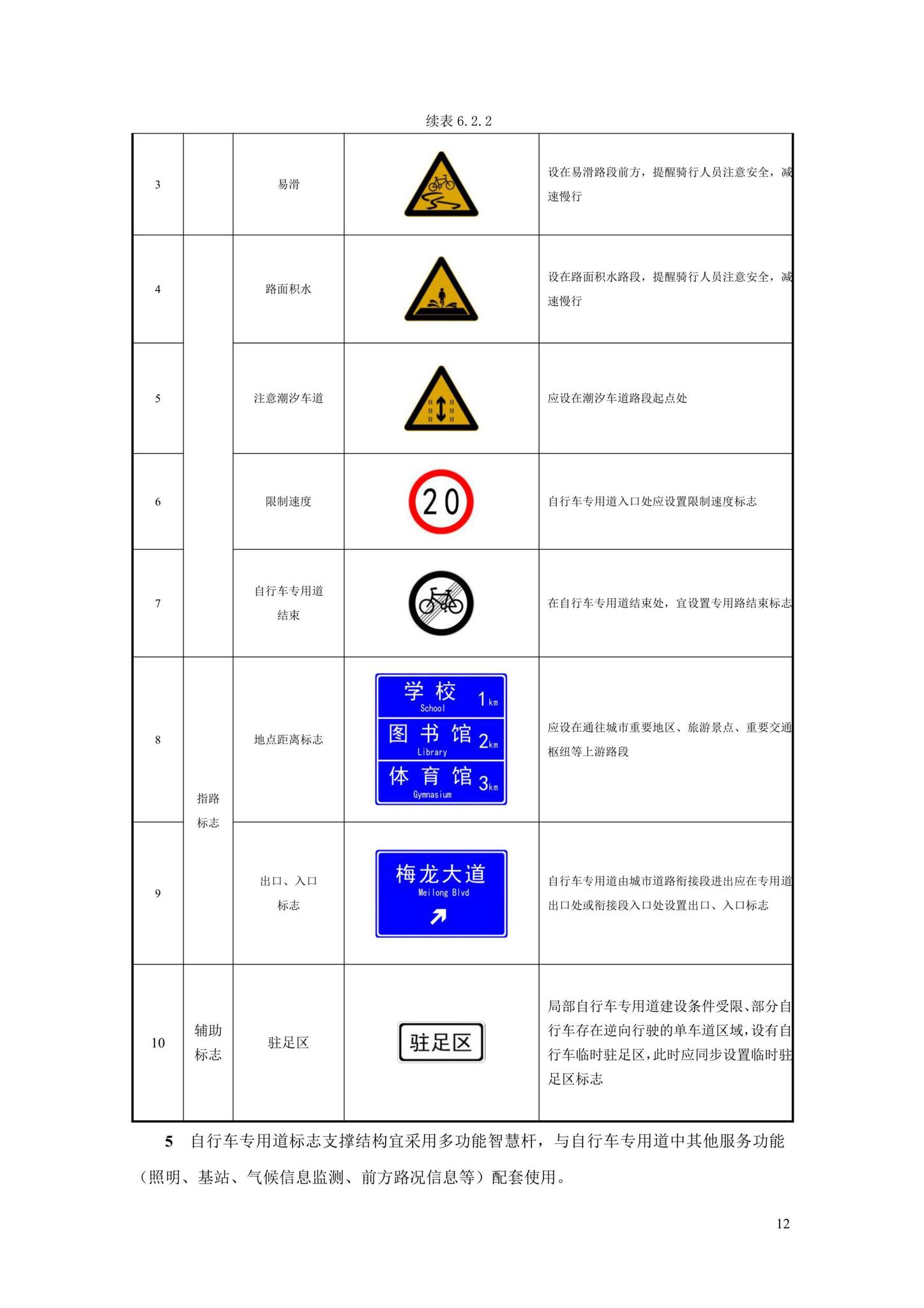 SJG106-2022--自行车专用道设计标准