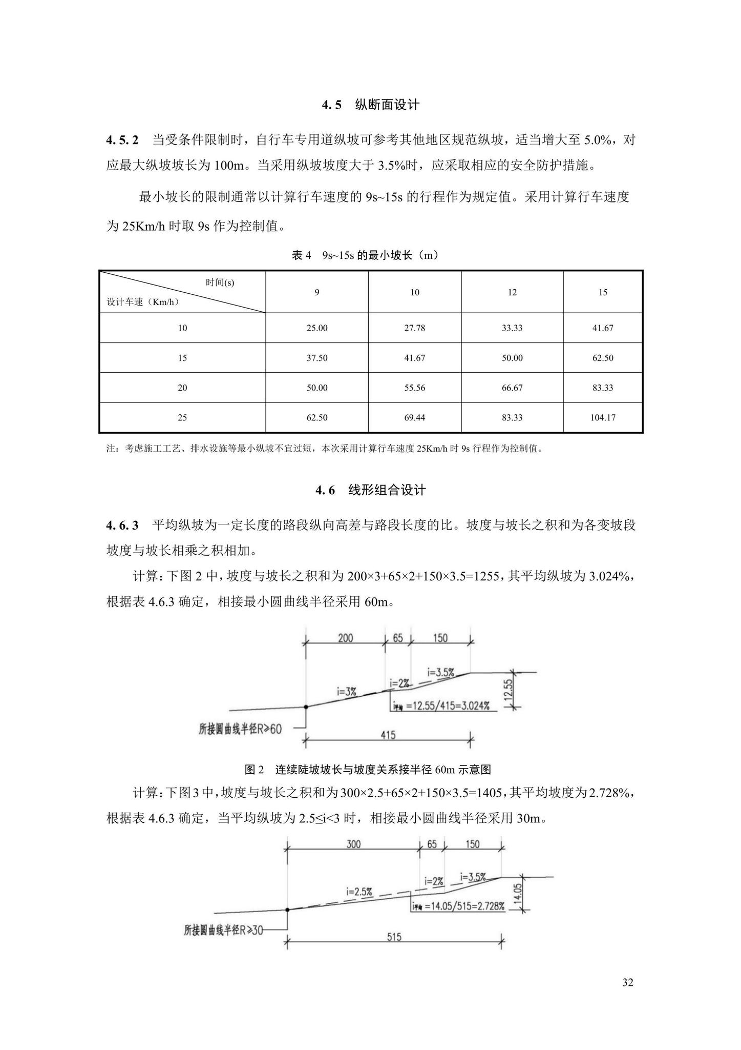 SJG106-2022--自行车专用道设计标准