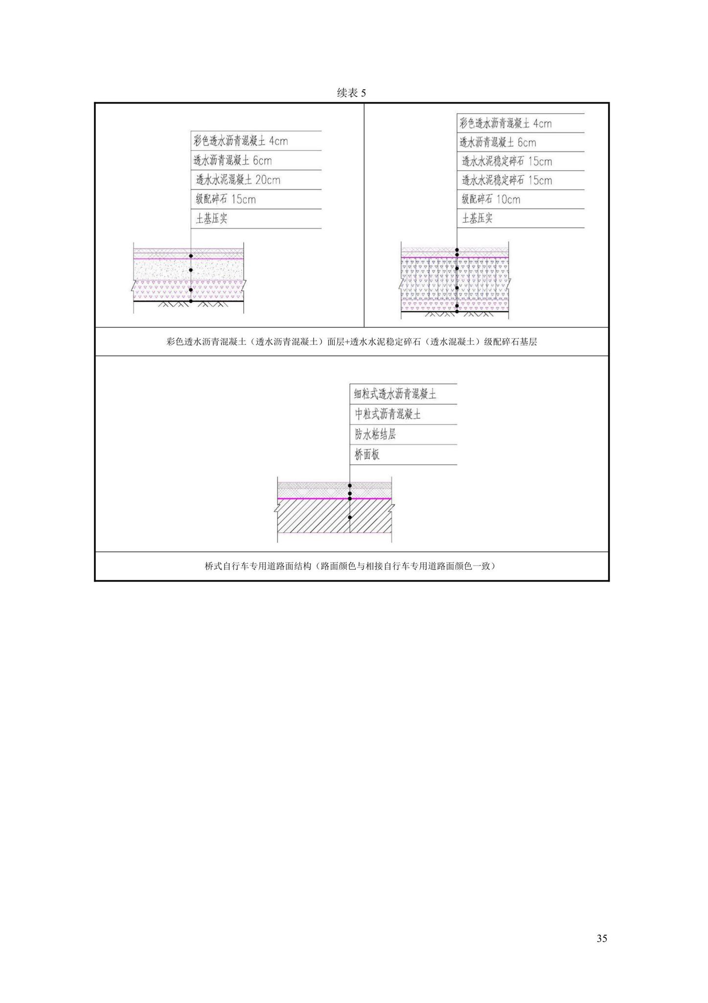 SJG106-2022--自行车专用道设计标准