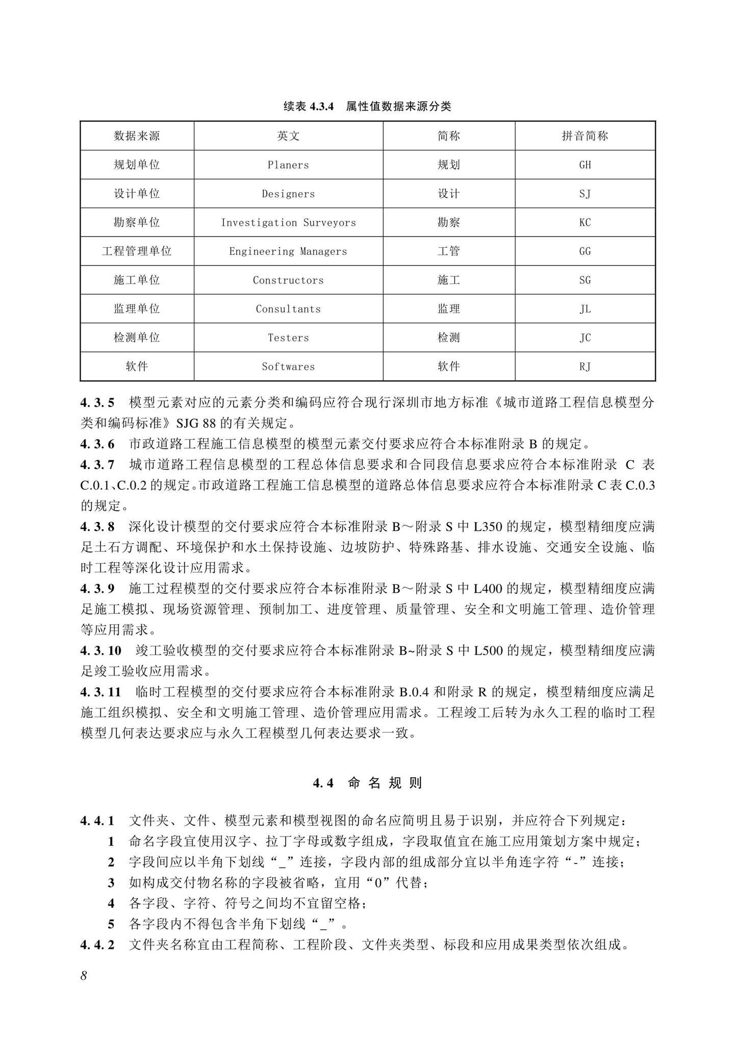 SJG116-2022--市政道路工程信息模型施工应用标准