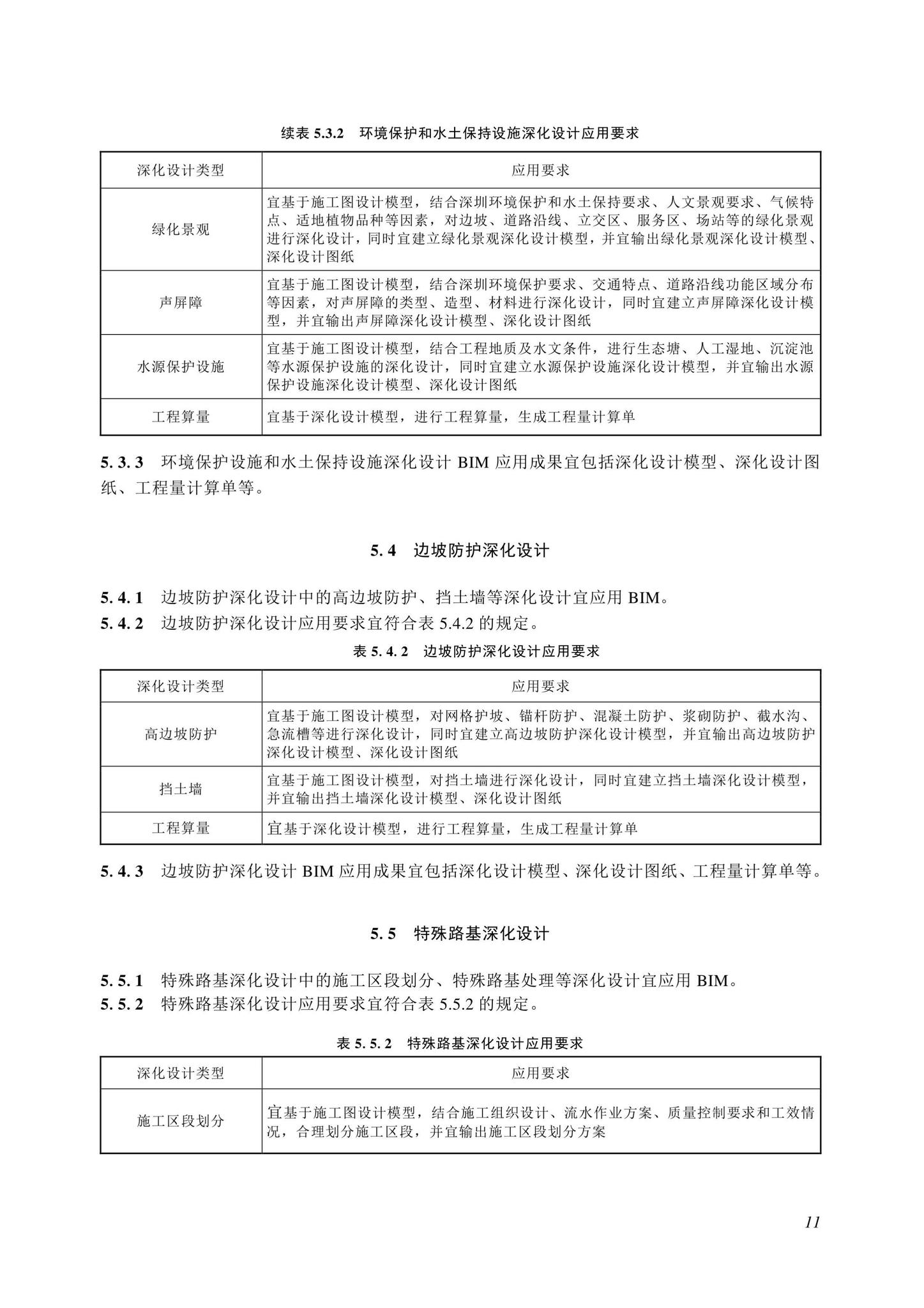 SJG116-2022--市政道路工程信息模型施工应用标准