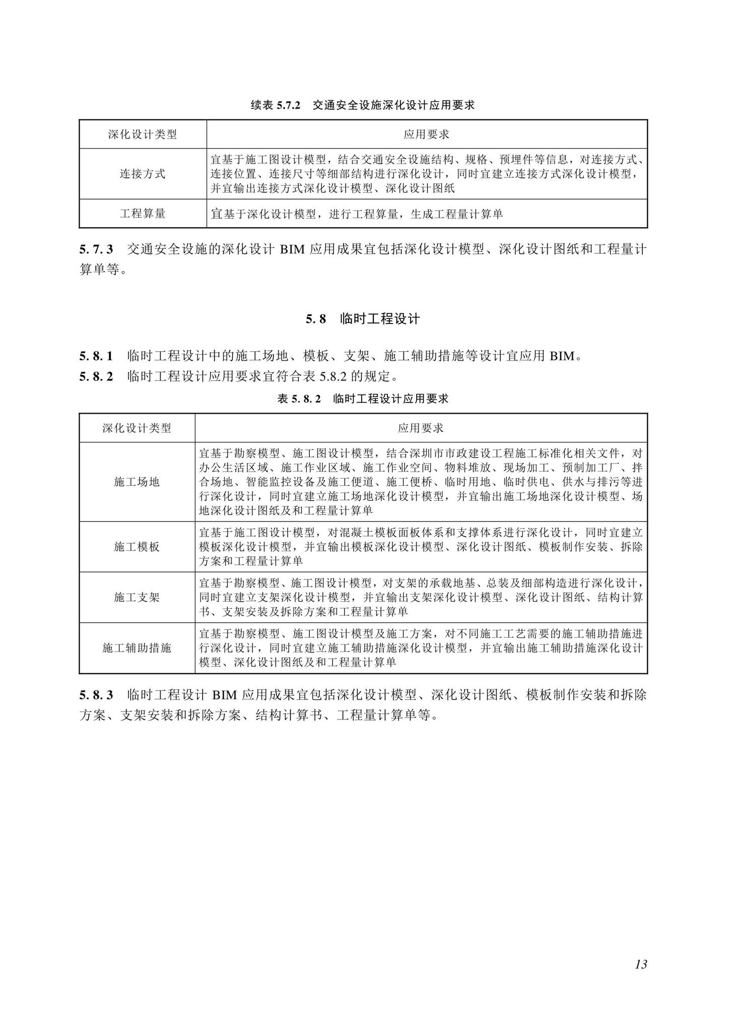 SJG116-2022--市政道路工程信息模型施工应用标准