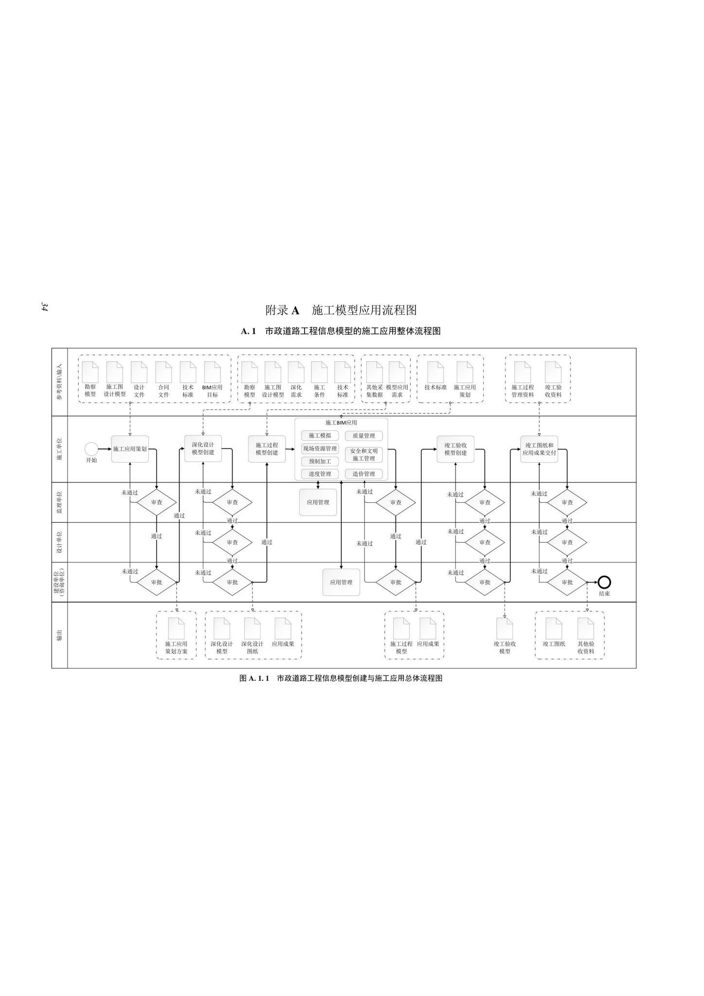 SJG116-2022--市政道路工程信息模型施工应用标准