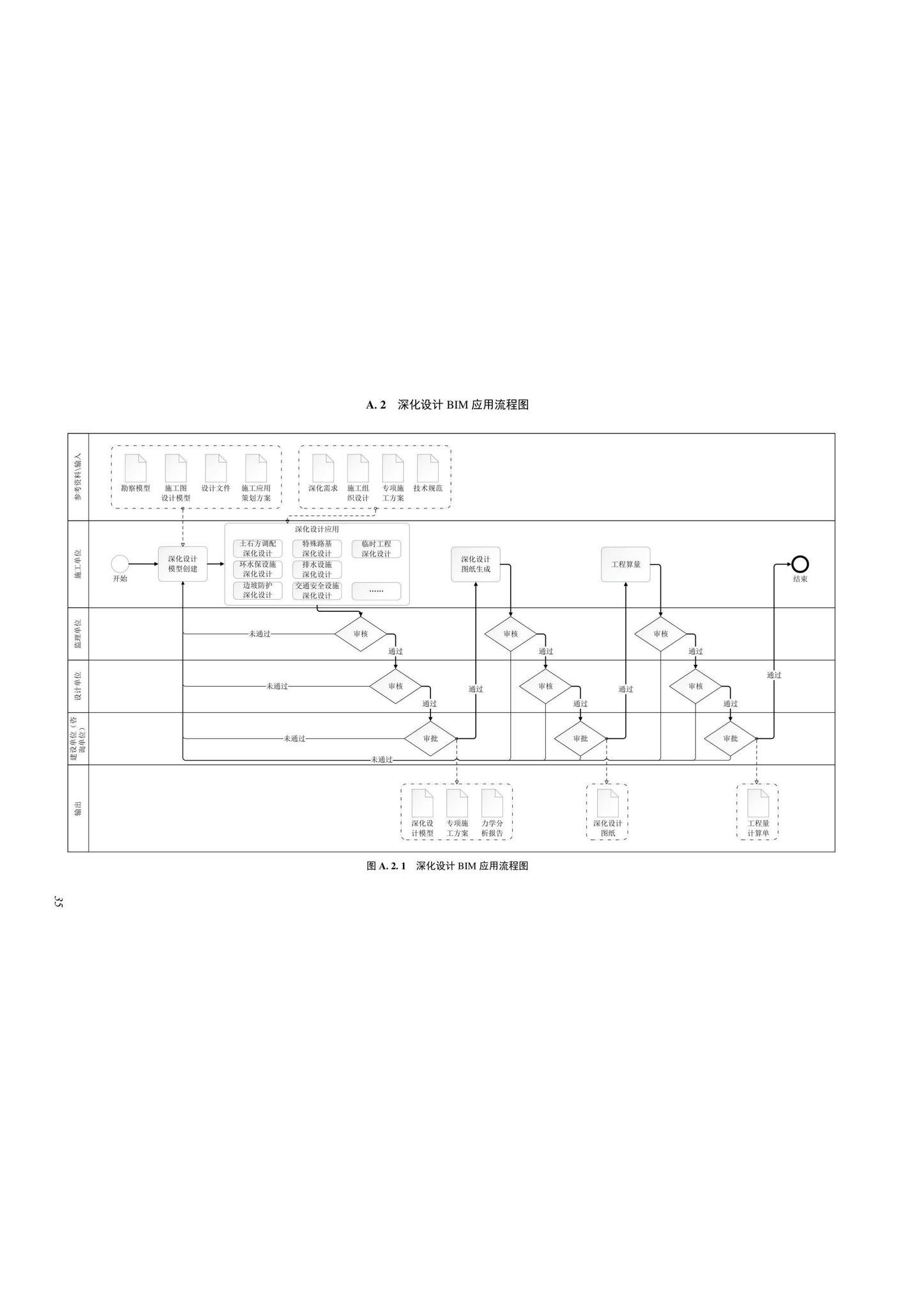 SJG116-2022--市政道路工程信息模型施工应用标准