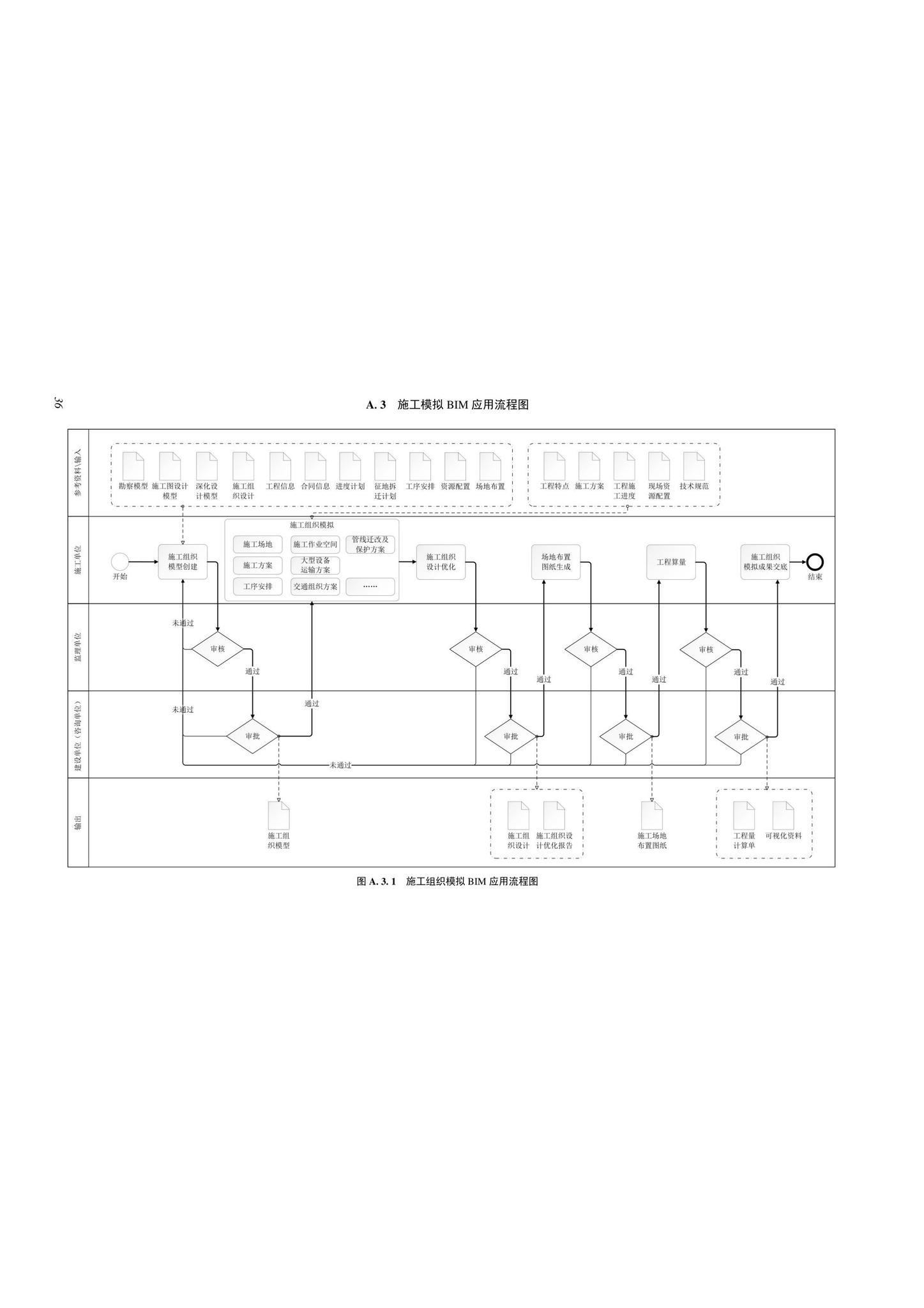 SJG116-2022--市政道路工程信息模型施工应用标准