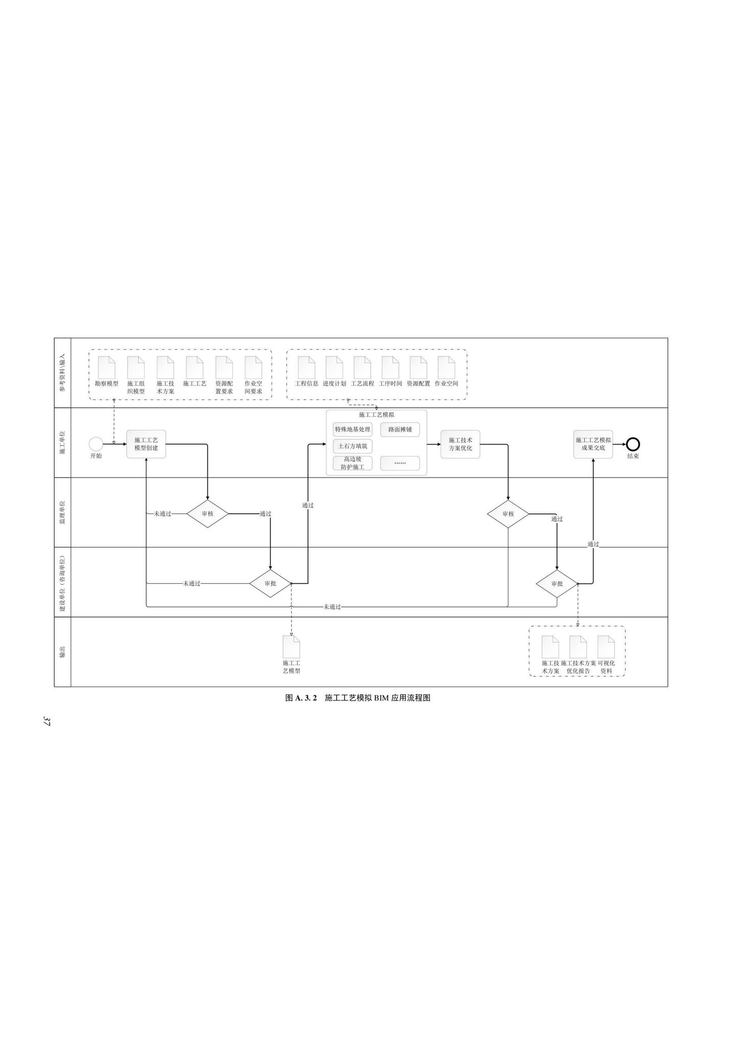 SJG116-2022--市政道路工程信息模型施工应用标准