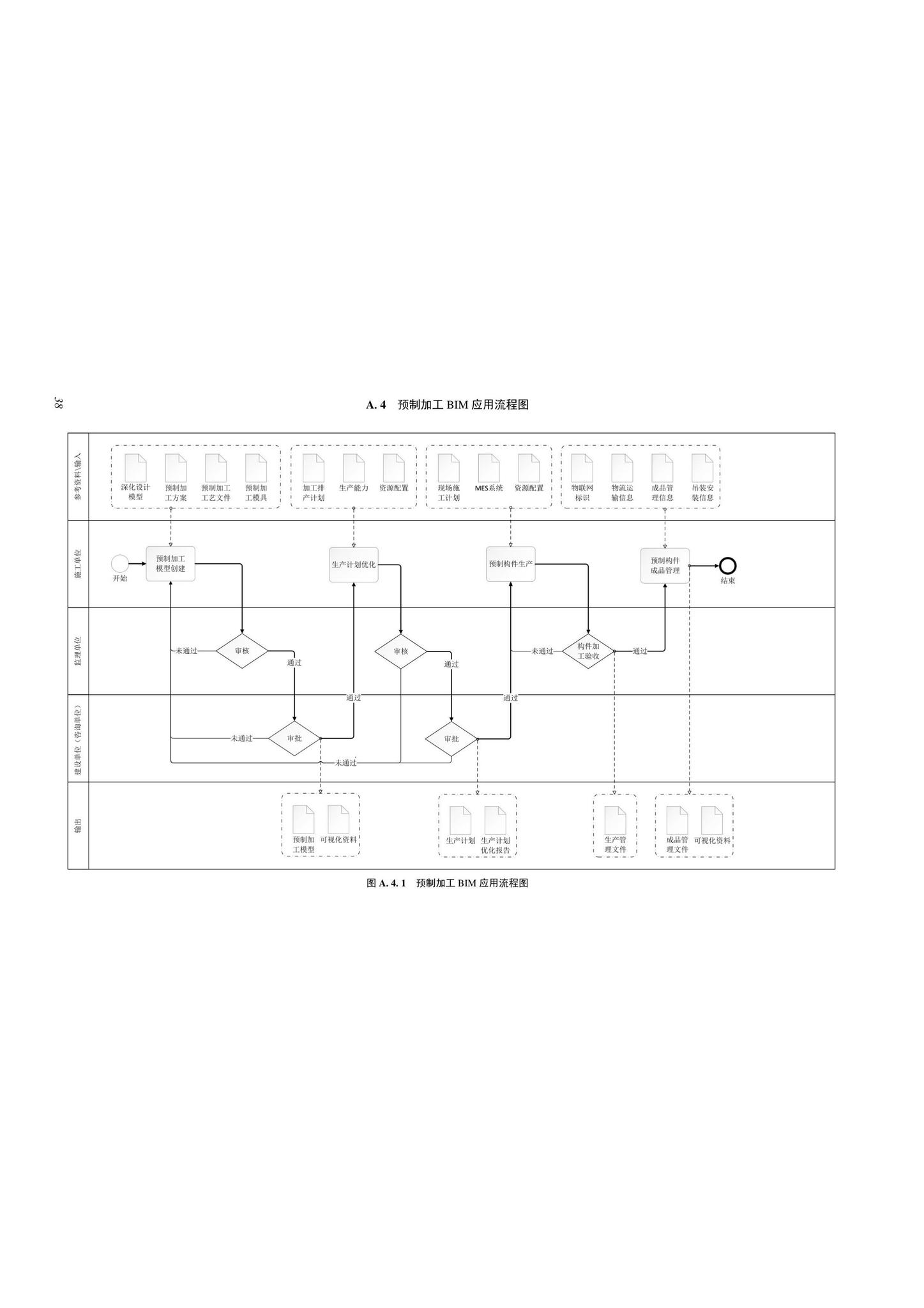 SJG116-2022--市政道路工程信息模型施工应用标准