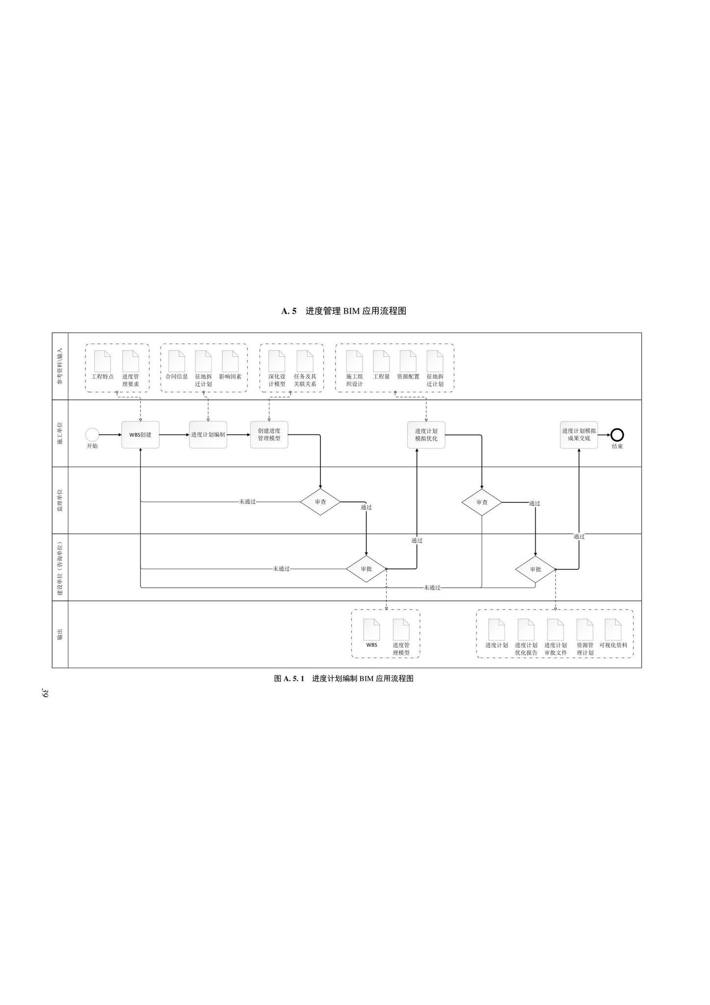 SJG116-2022--市政道路工程信息模型施工应用标准