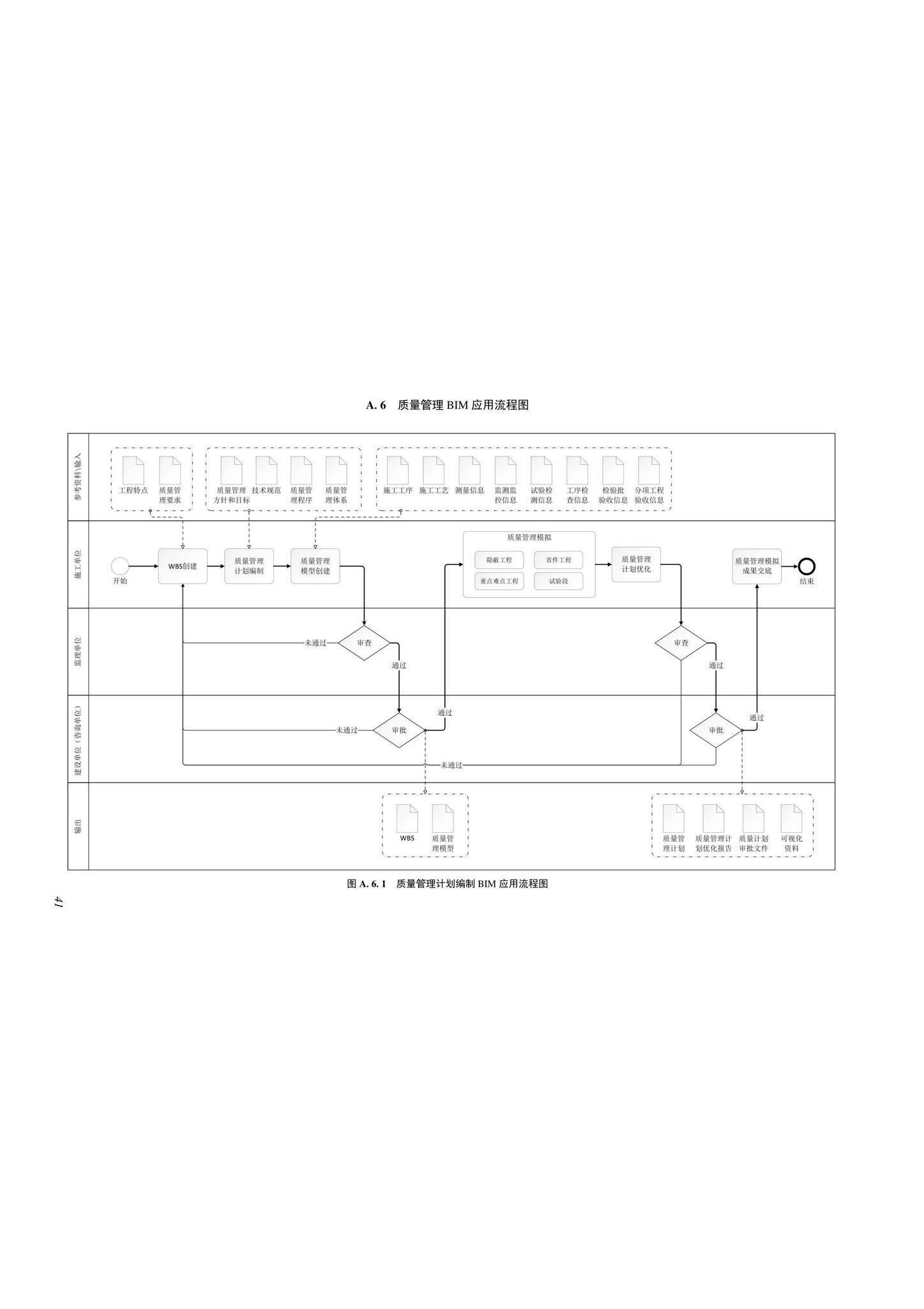 SJG116-2022--市政道路工程信息模型施工应用标准