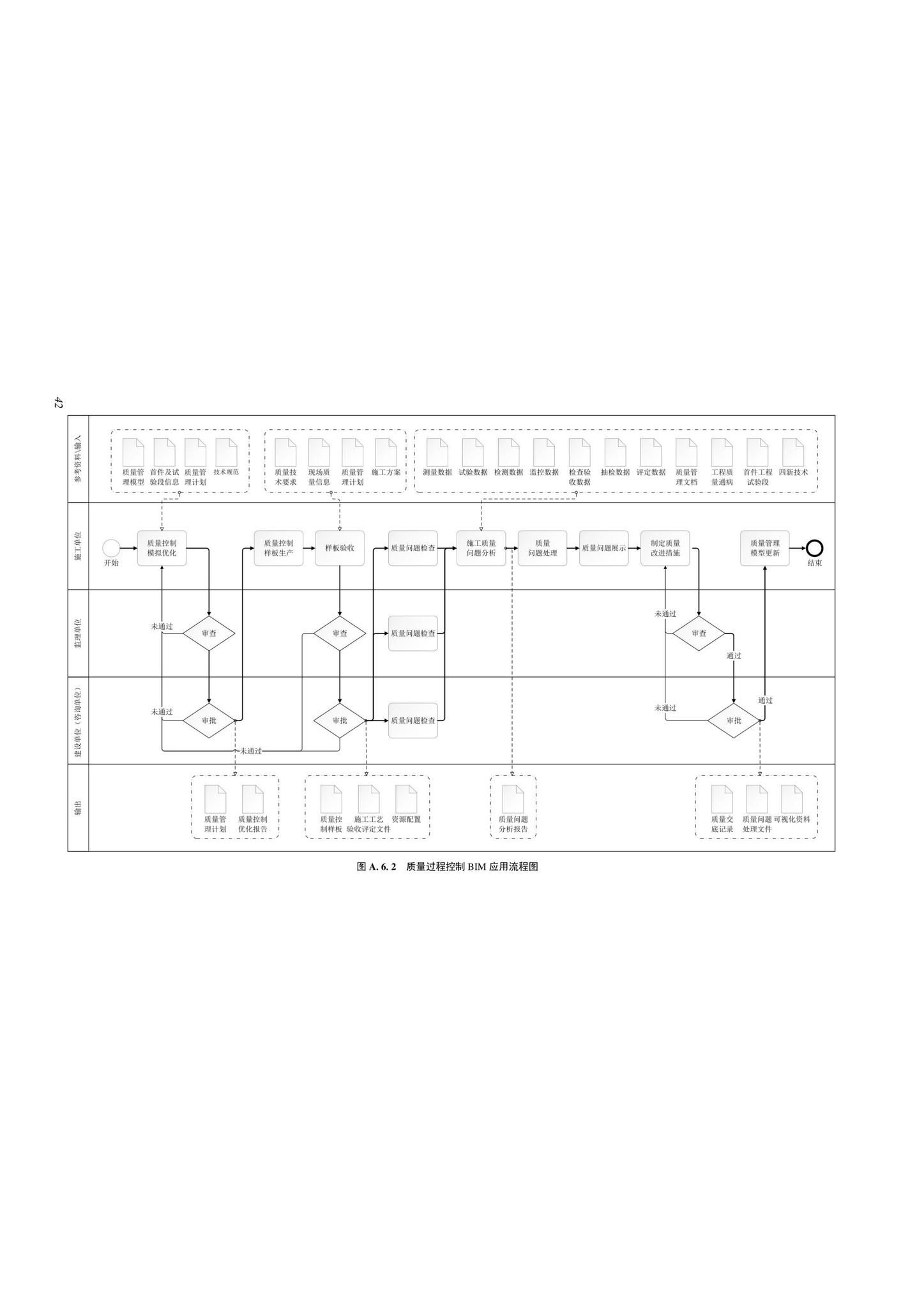 SJG116-2022--市政道路工程信息模型施工应用标准