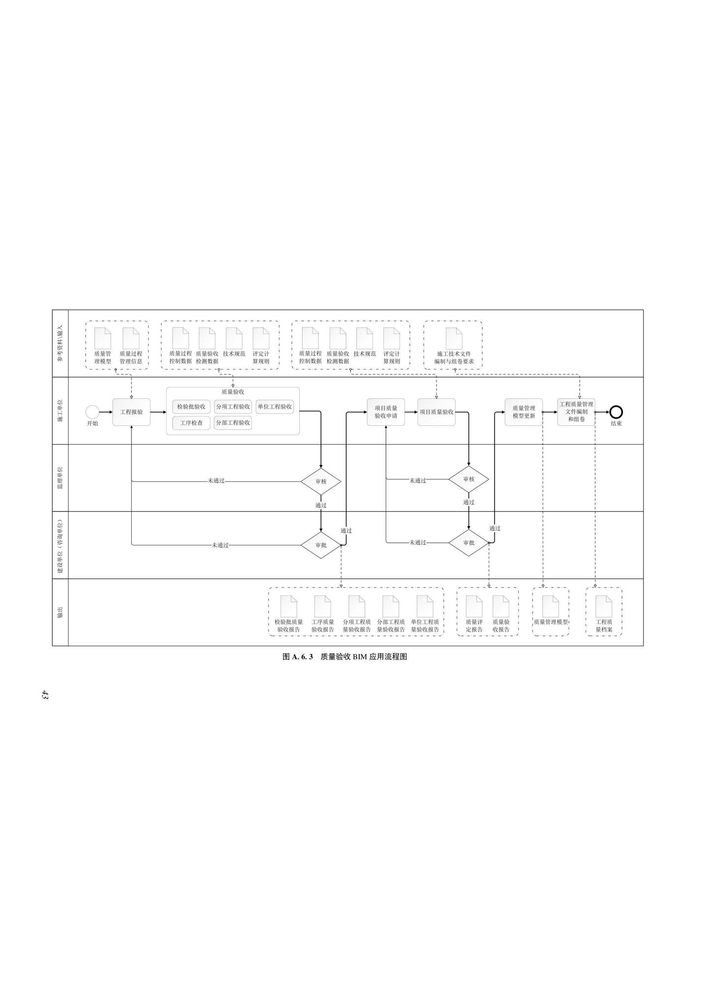 SJG116-2022--市政道路工程信息模型施工应用标准