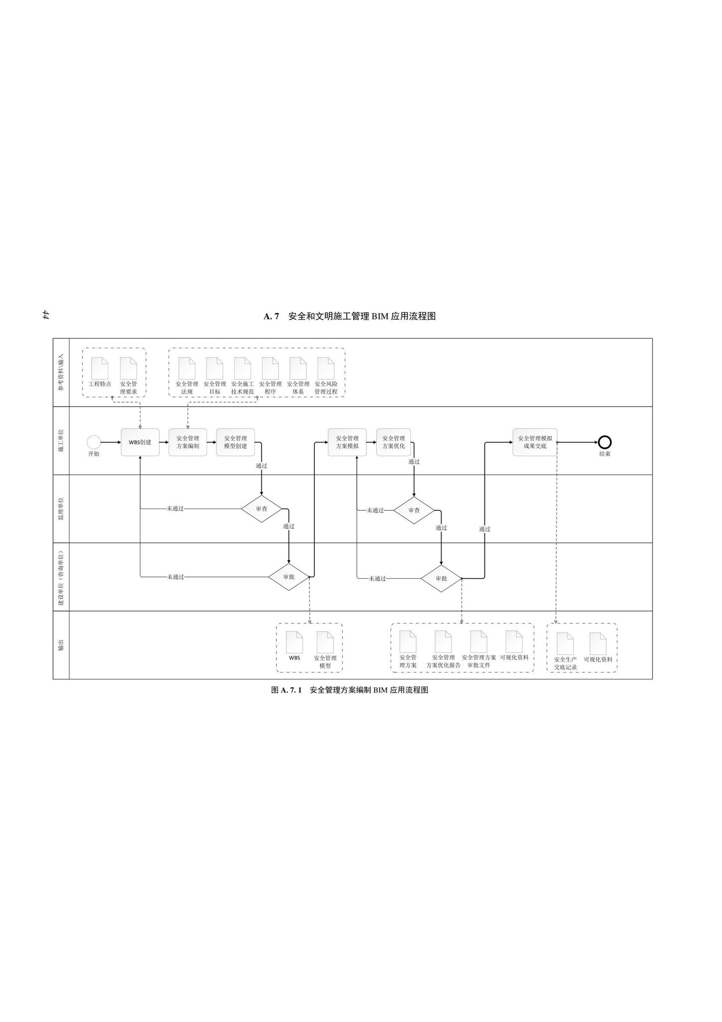 SJG116-2022--市政道路工程信息模型施工应用标准