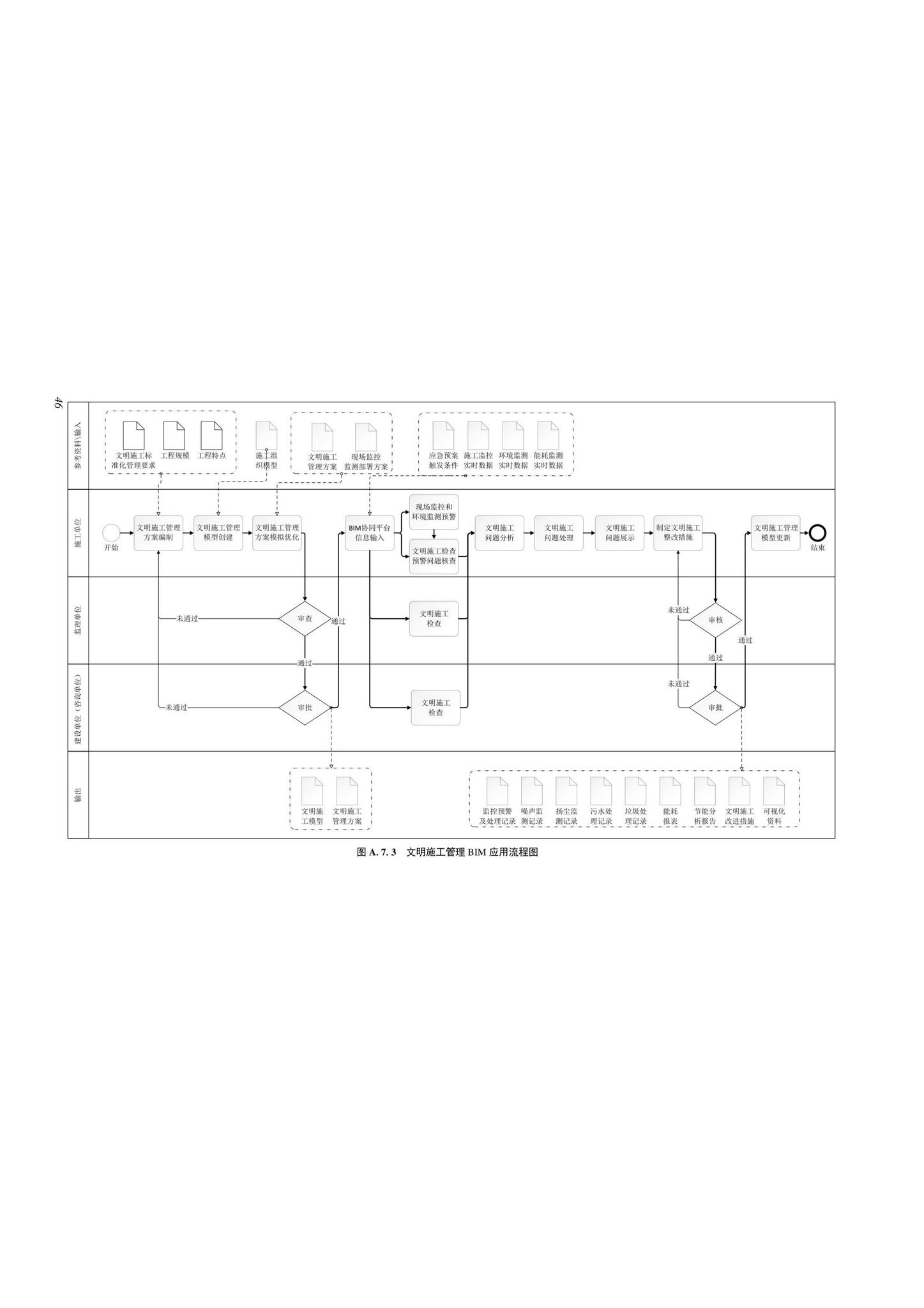 SJG116-2022--市政道路工程信息模型施工应用标准