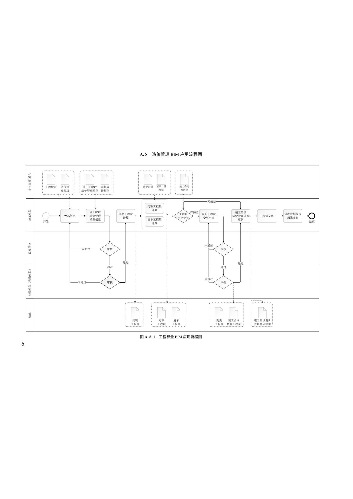 SJG116-2022--市政道路工程信息模型施工应用标准