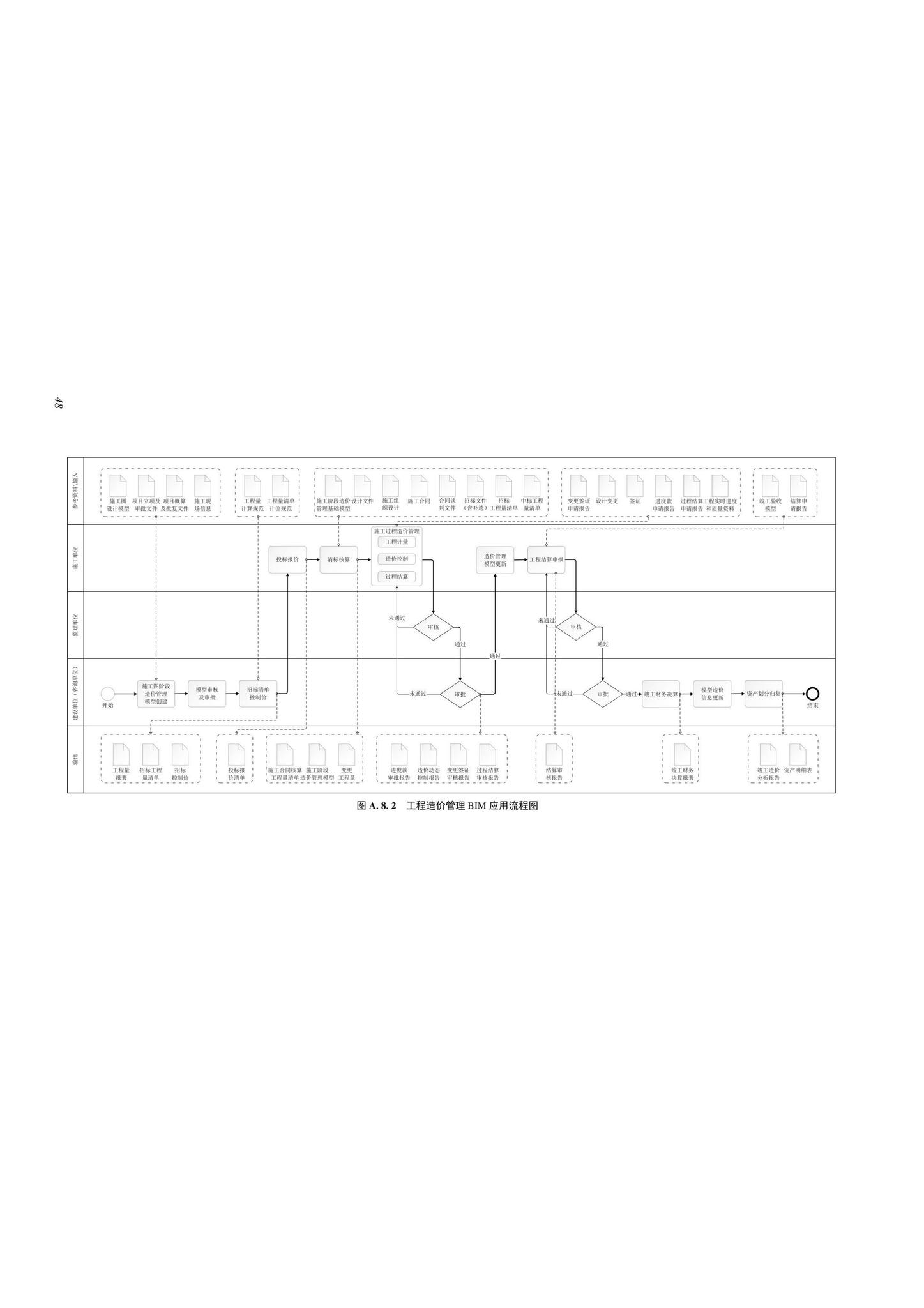 SJG116-2022--市政道路工程信息模型施工应用标准