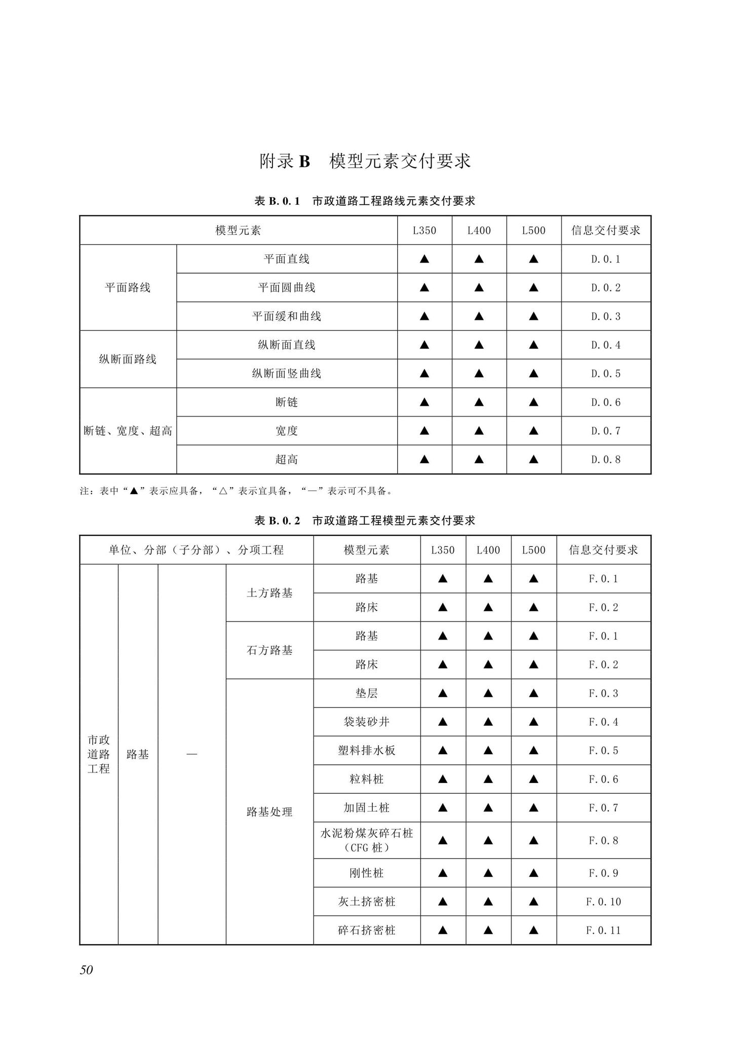 SJG116-2022--市政道路工程信息模型施工应用标准