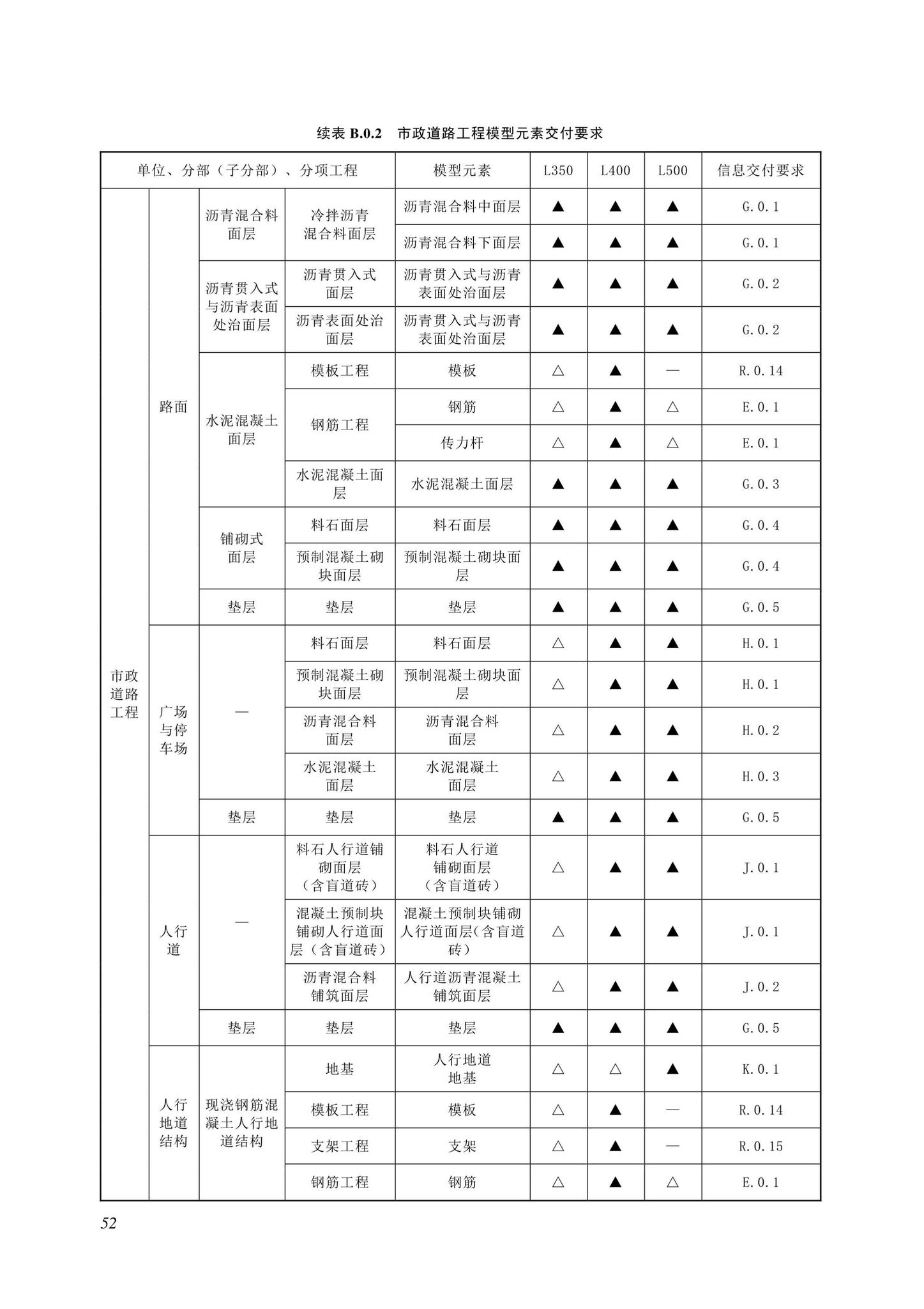 SJG116-2022--市政道路工程信息模型施工应用标准