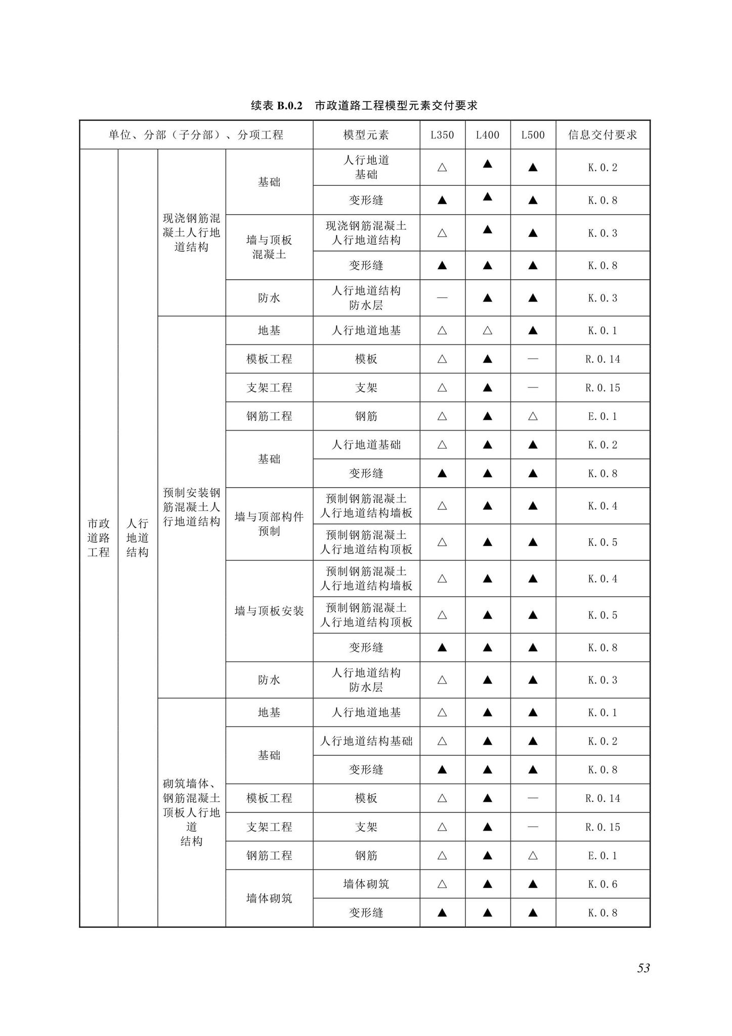 SJG116-2022--市政道路工程信息模型施工应用标准